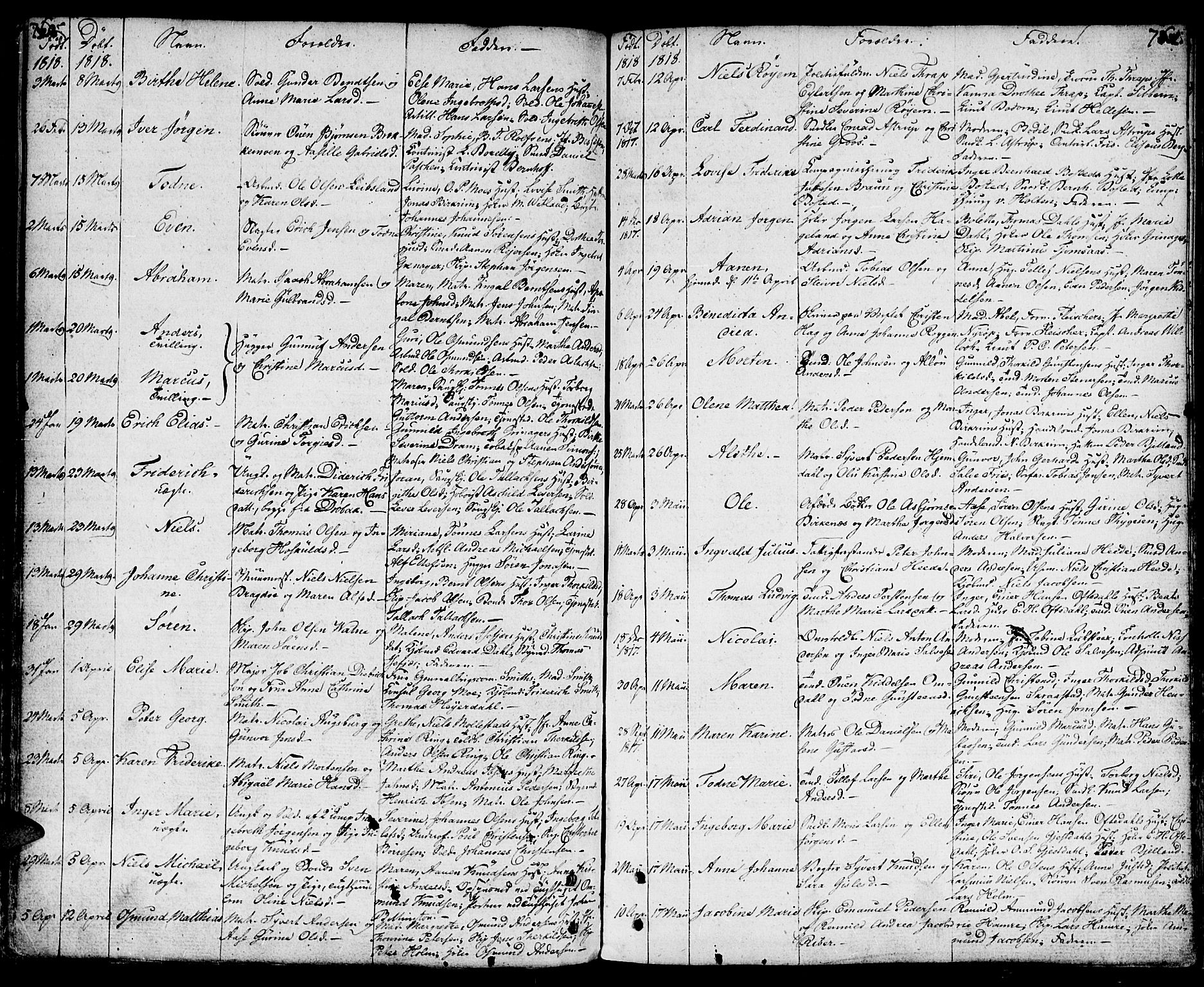 Kristiansand domprosti, AV/SAK-1112-0006/F/Fa/L0003: Parish register (official) no. A 3, 1778-1818, p. 760-761