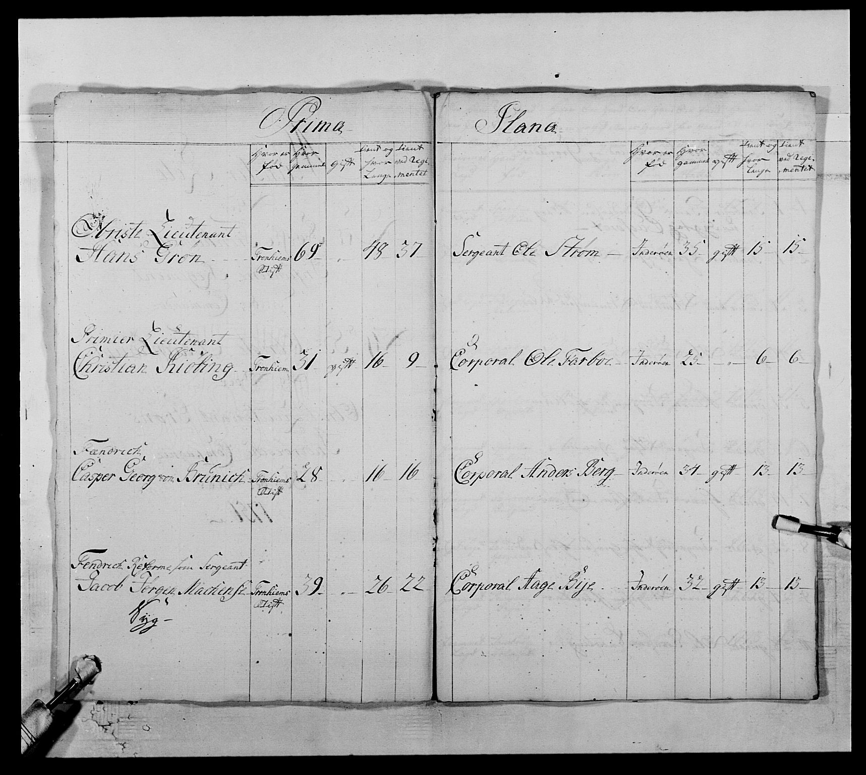 Kommanderende general (KG I) med Det norske krigsdirektorium, AV/RA-EA-5419/E/Ea/L0510: 1. Trondheimske regiment, 1756-1765, p. 87