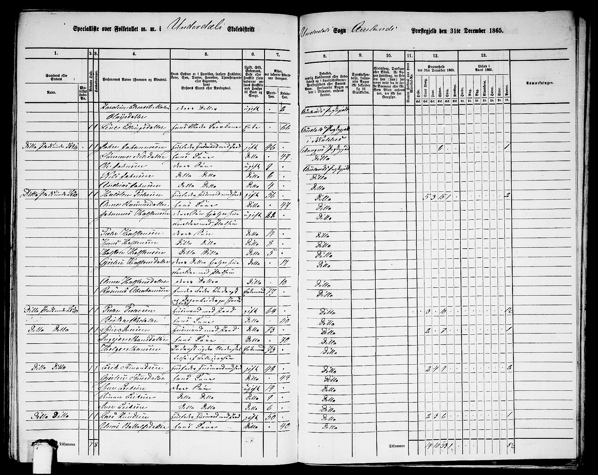 RA, 1865 census for Aurland, 1865, p. 89