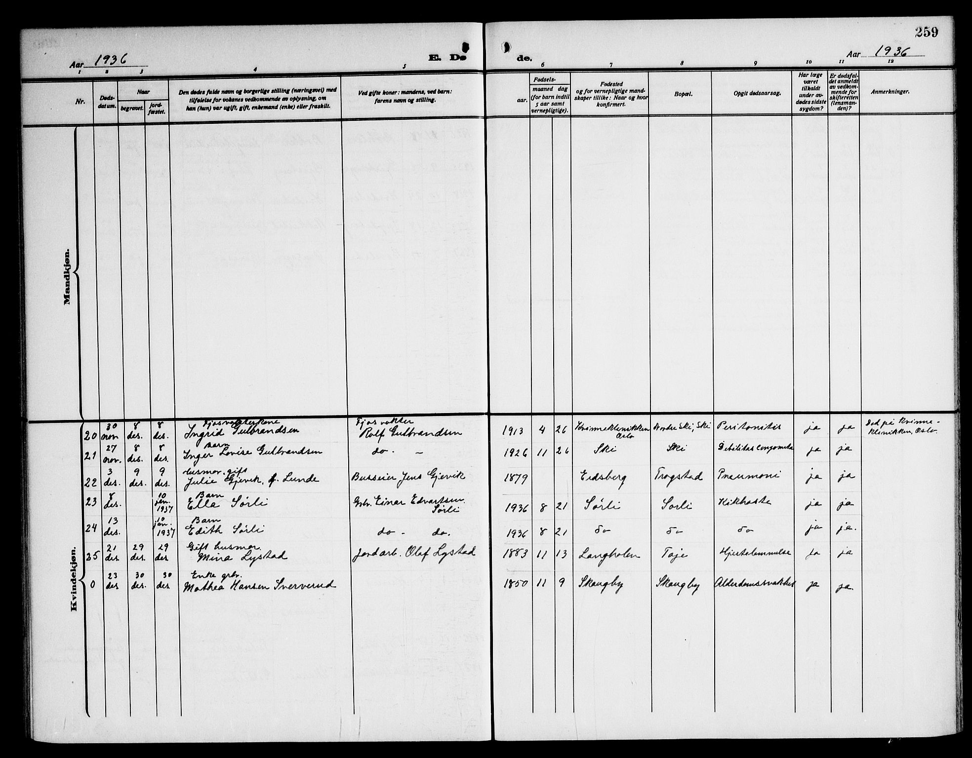 Enebakk prestekontor Kirkebøker, AV/SAO-A-10171c/G/Ga/L0007: Parish register (copy) no. I 7, 1911-1949, p. 259