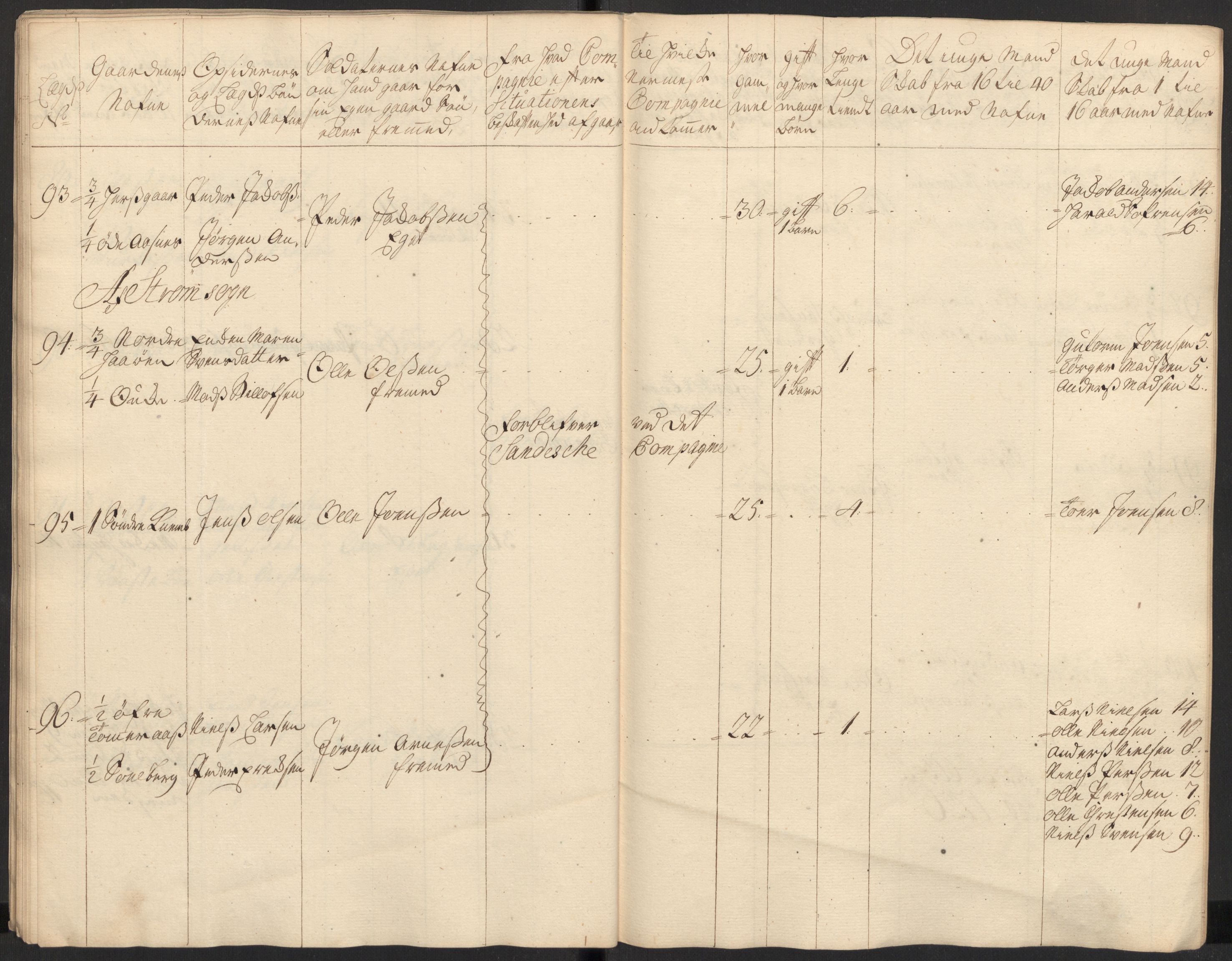 Rentekammeret inntil 1814, Realistisk ordnet avdeling, AV/RA-EA-4070/Ki/L0015: [S14]: Hovedlegdsruller, 1726, p. 244