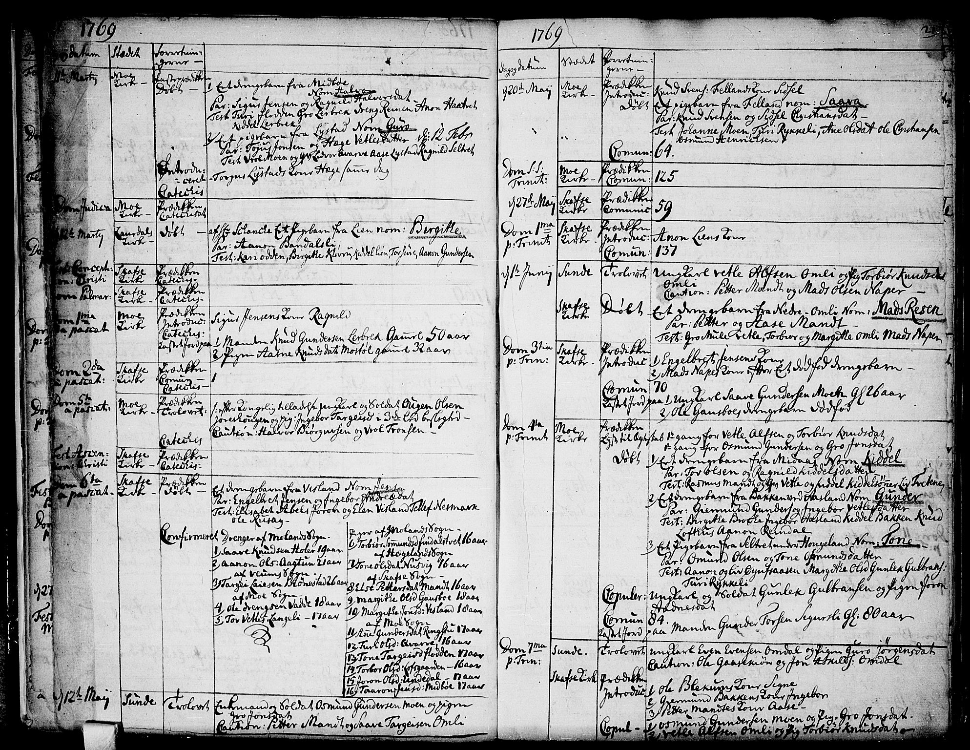 Mo kirkebøker, SAKO/A-286/F/Fa/L0002: Parish register (official) no. I 2, 1766-1799, p. 20-21