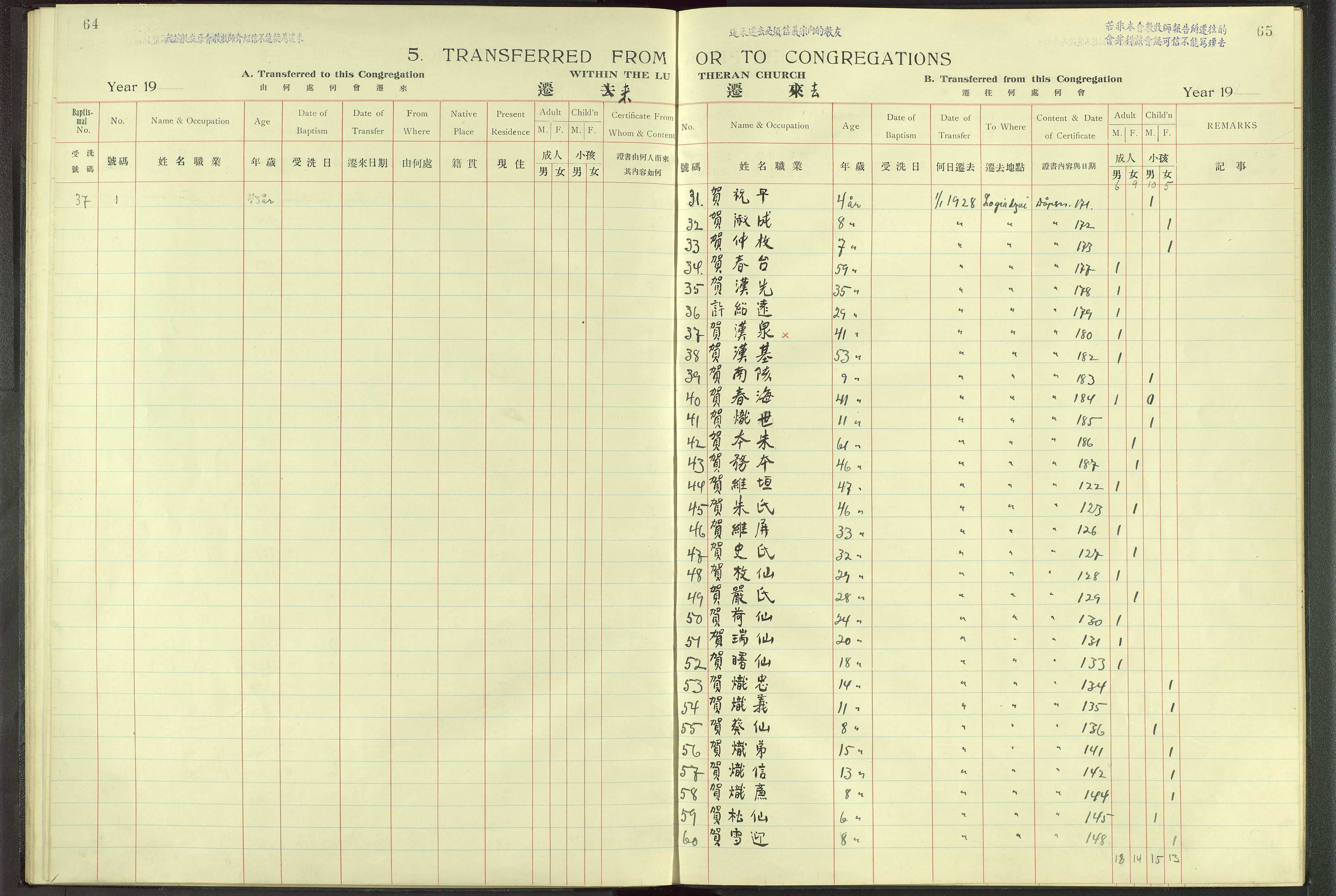 Det Norske Misjonsselskap - utland - Kina (Hunan), VID/MA-A-1065/Dm/L0004: Parish register (official) no. 49, 1913-1948, p. 64-65