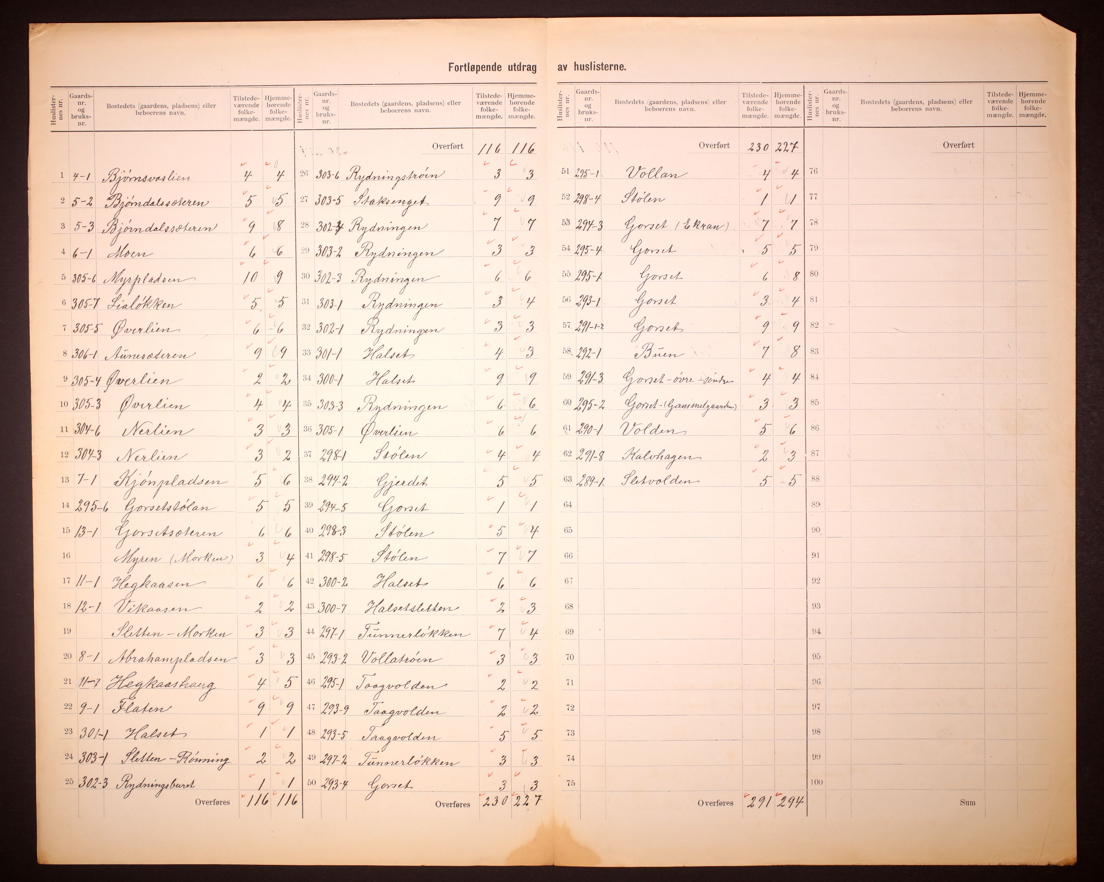 RA, 1910 census for Oppdal, 1910, p. 40