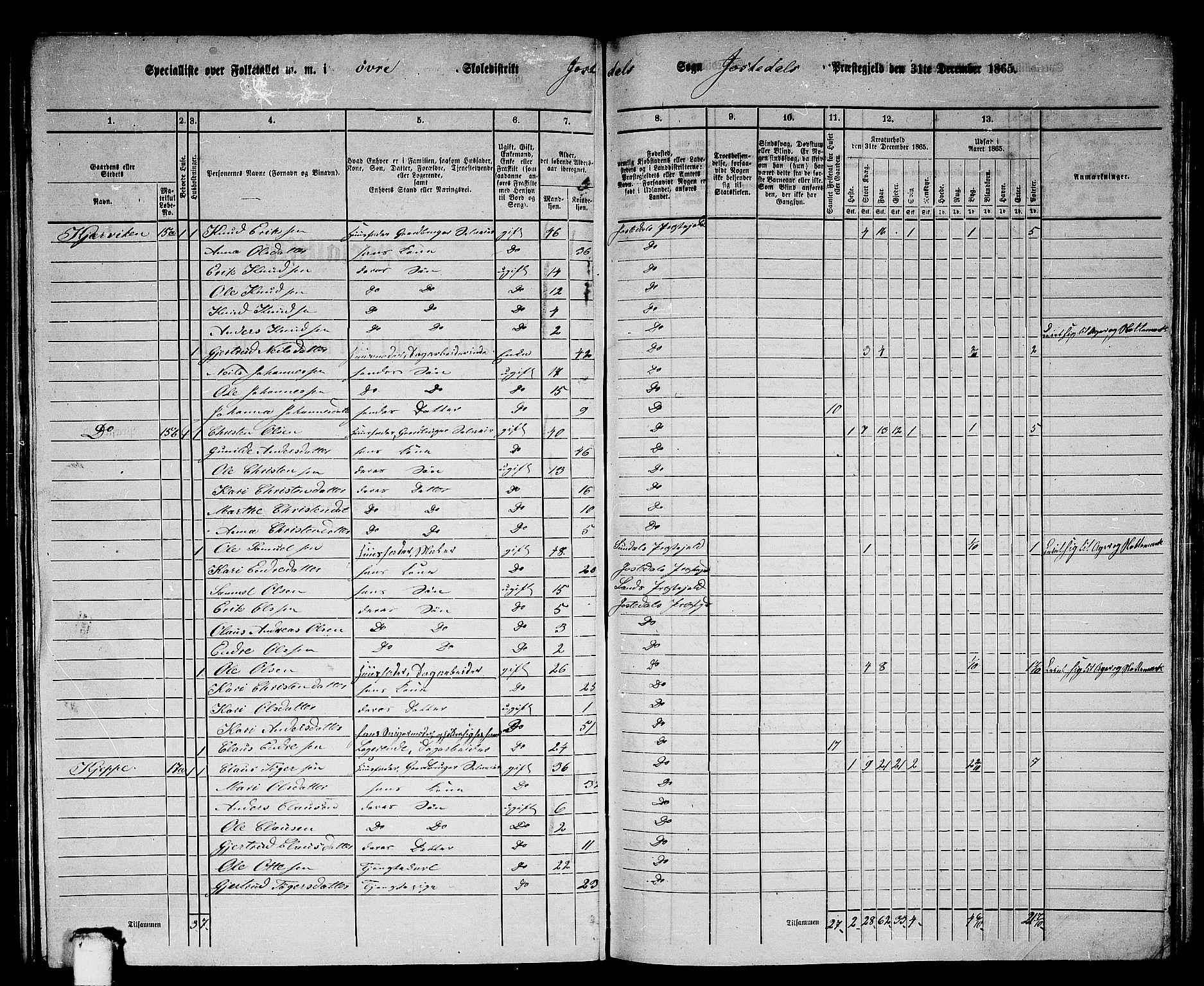 RA, 1865 census for Jostedal, 1865, p. 25