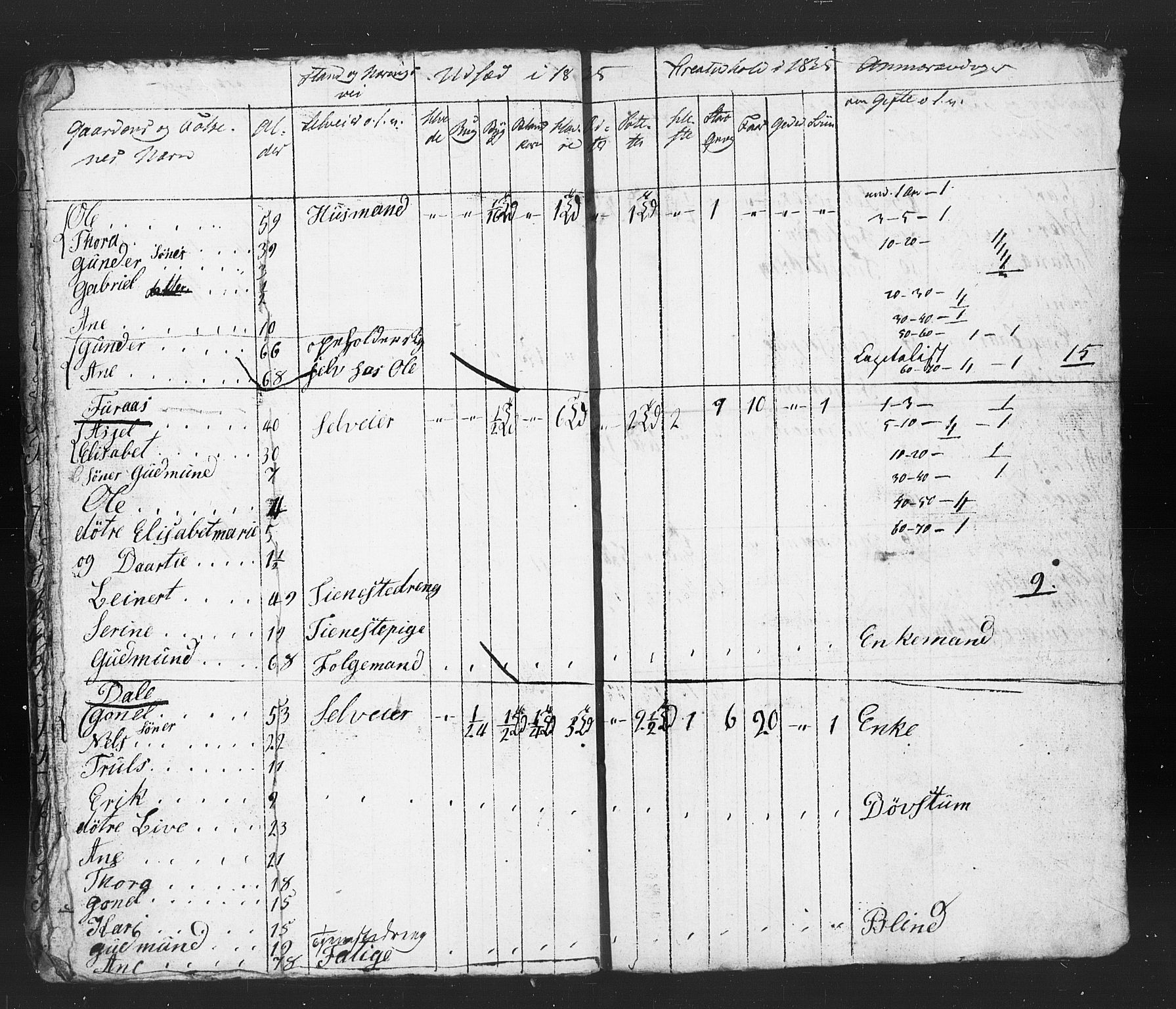 , Census 1835 for Stavanger/Frue and Randaberg, 1835, p. 20