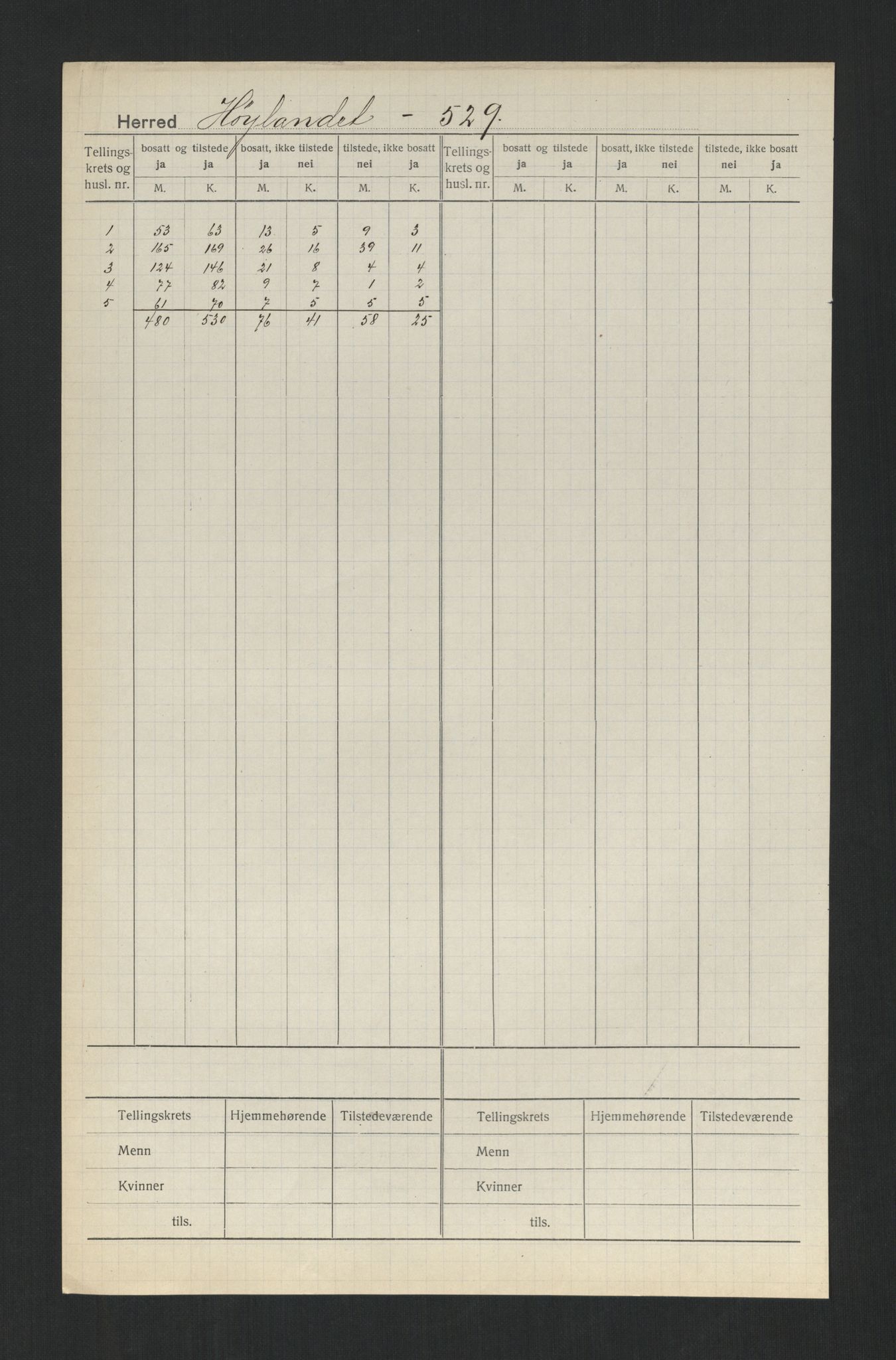 SAT, 1920 census for Høylandet, 1920, p. 2