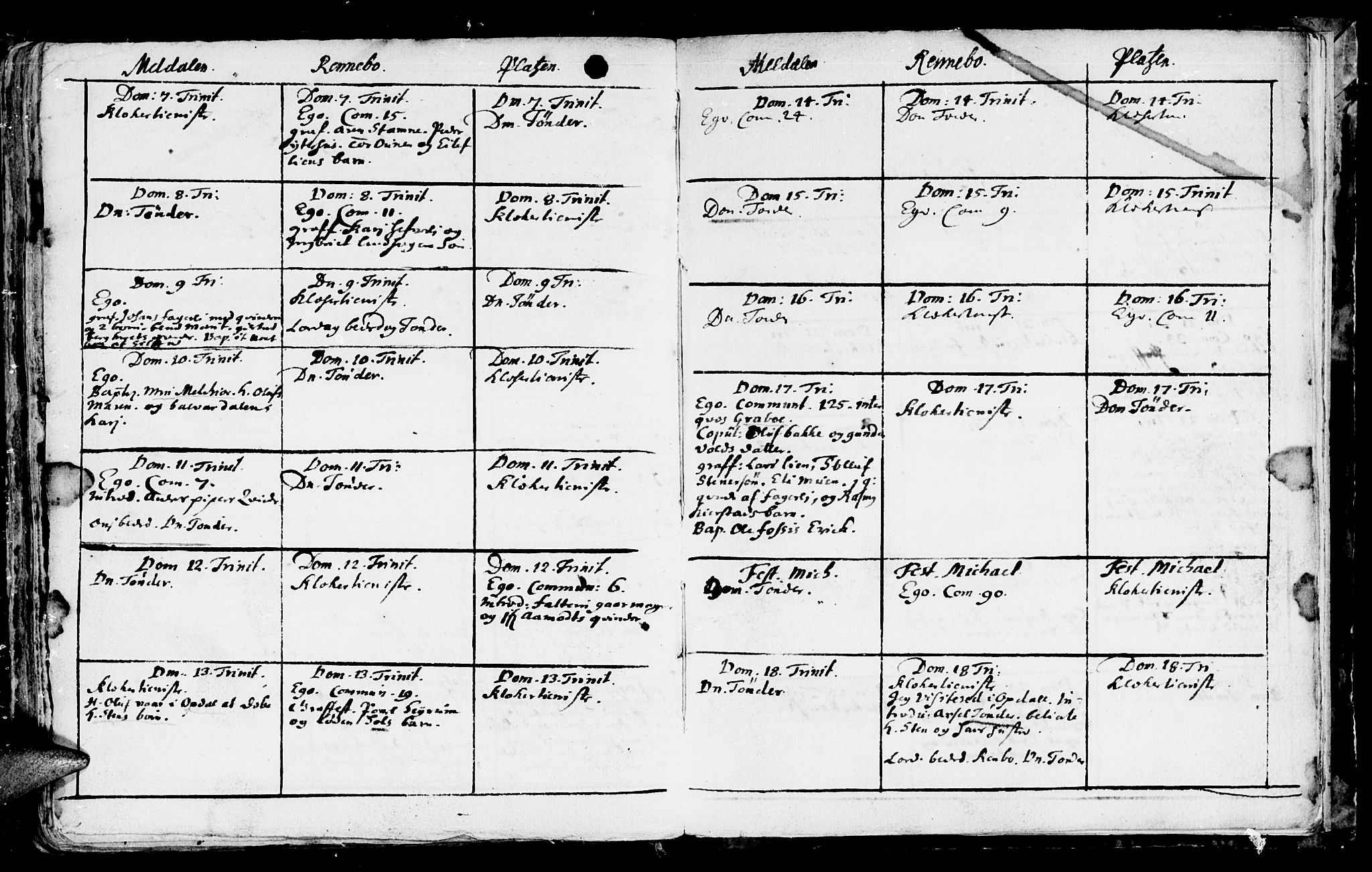 Ministerialprotokoller, klokkerbøker og fødselsregistre - Sør-Trøndelag, AV/SAT-A-1456/672/L0848: Parish register (official) no. 672A01, 1682-1698
