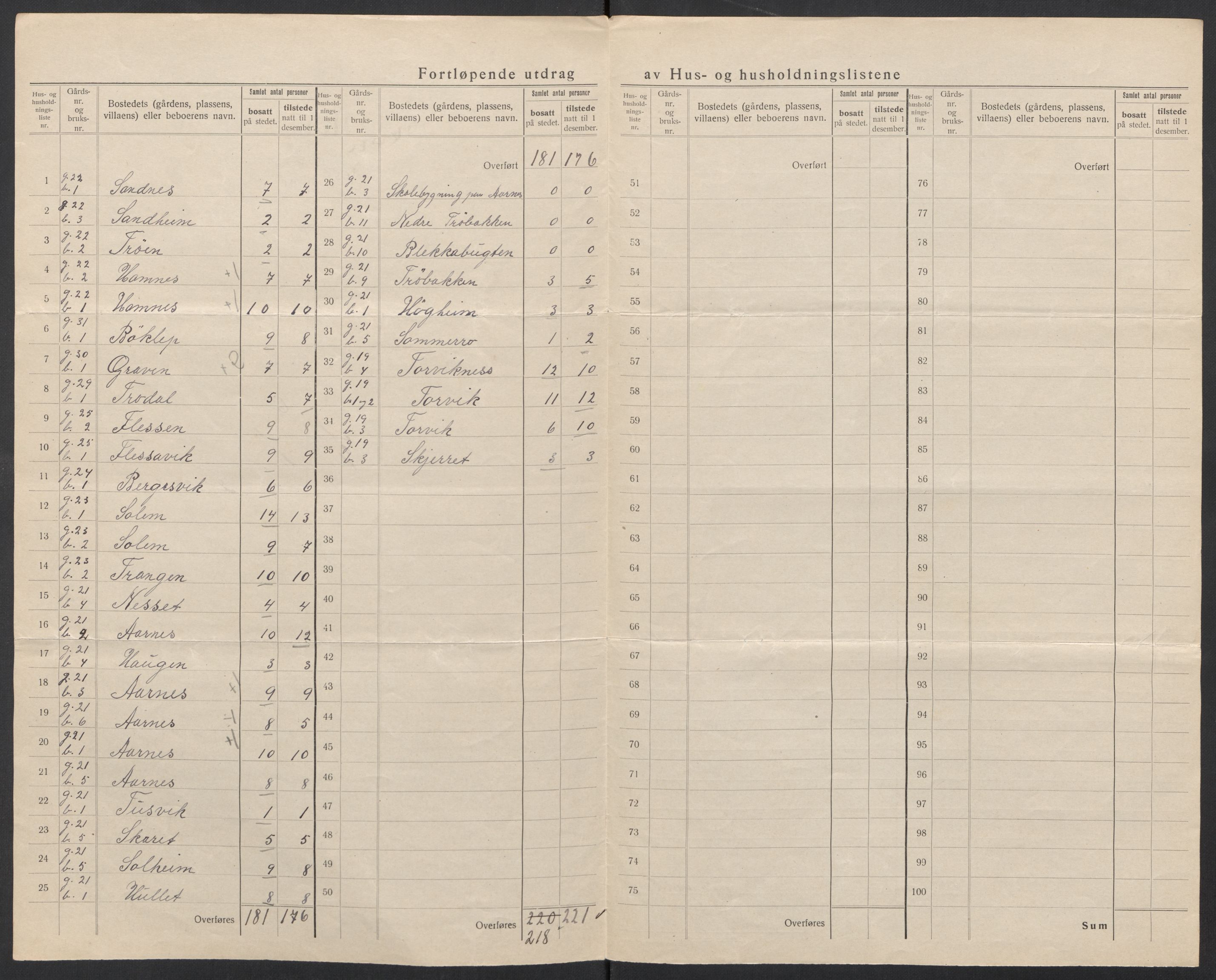 SAT, 1920 census for Stangvik, 1920, p. 24
