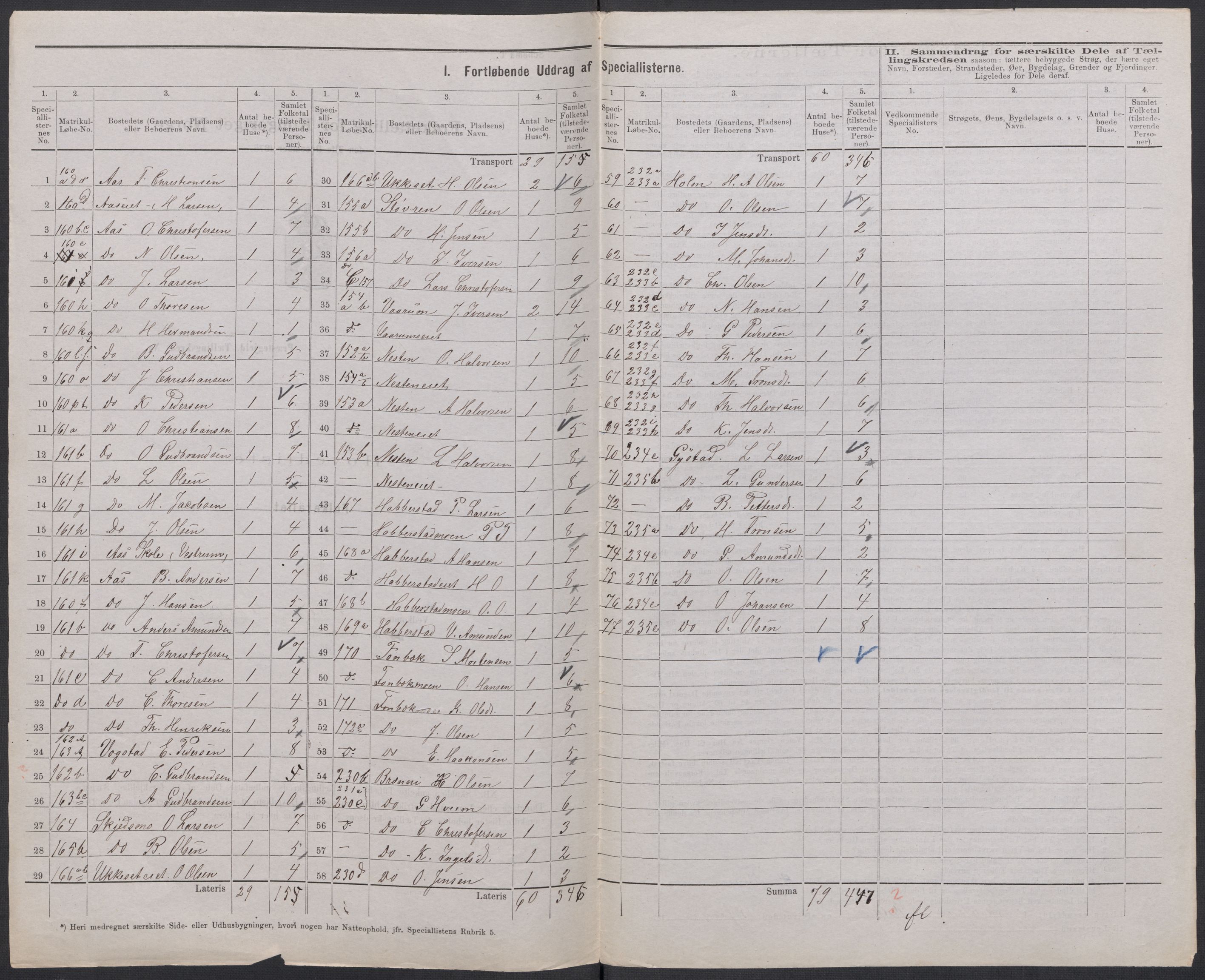 RA, 1875 census for 0235P Ullensaker, 1875, p. 20