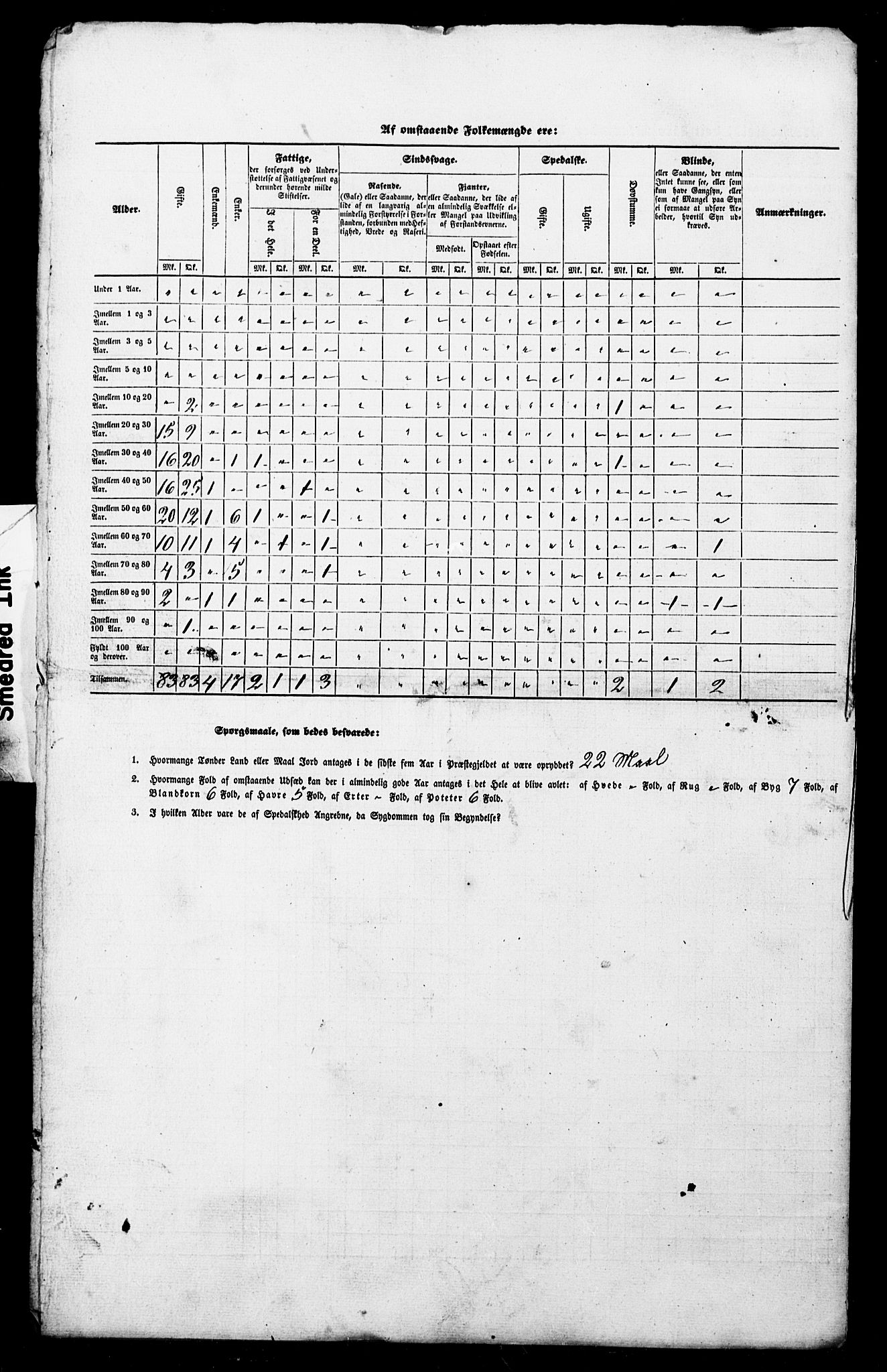 SAT, Census 1845 for Borgund, 1845, p. 19