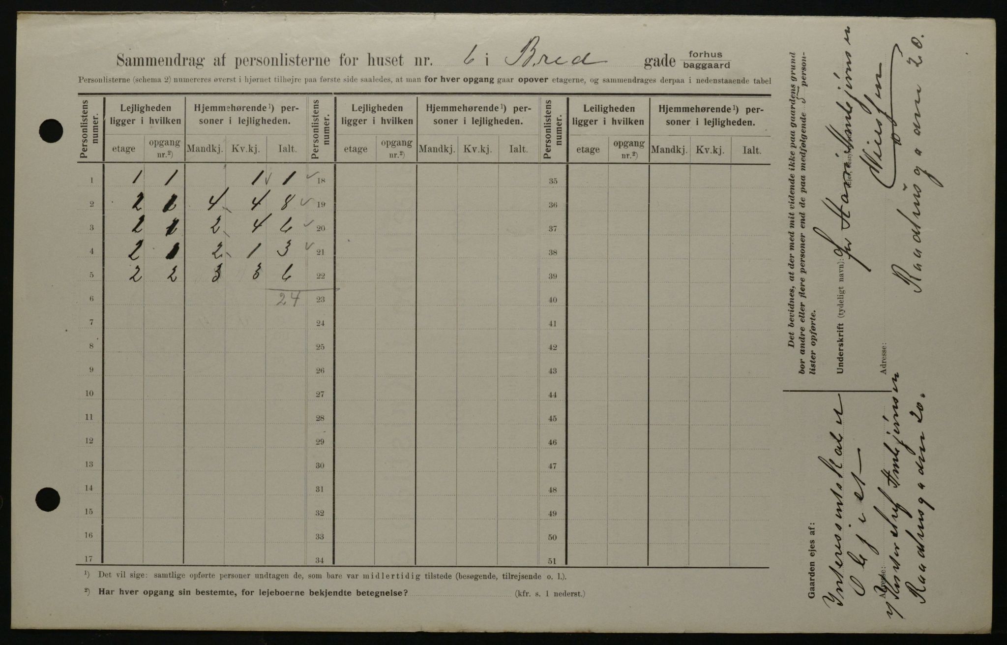 OBA, Municipal Census 1908 for Kristiania, 1908, p. 7921