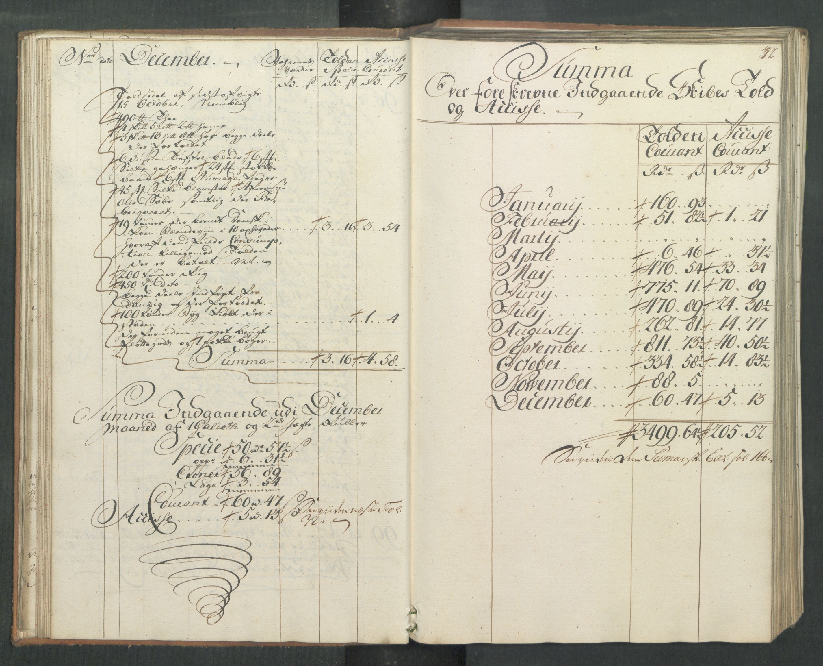 Generaltollkammeret, tollregnskaper, RA/EA-5490/R32/L0019/0001: Tollregnskaper Kristiansund / Hovedtollbok, 1762, p. 31b-32a