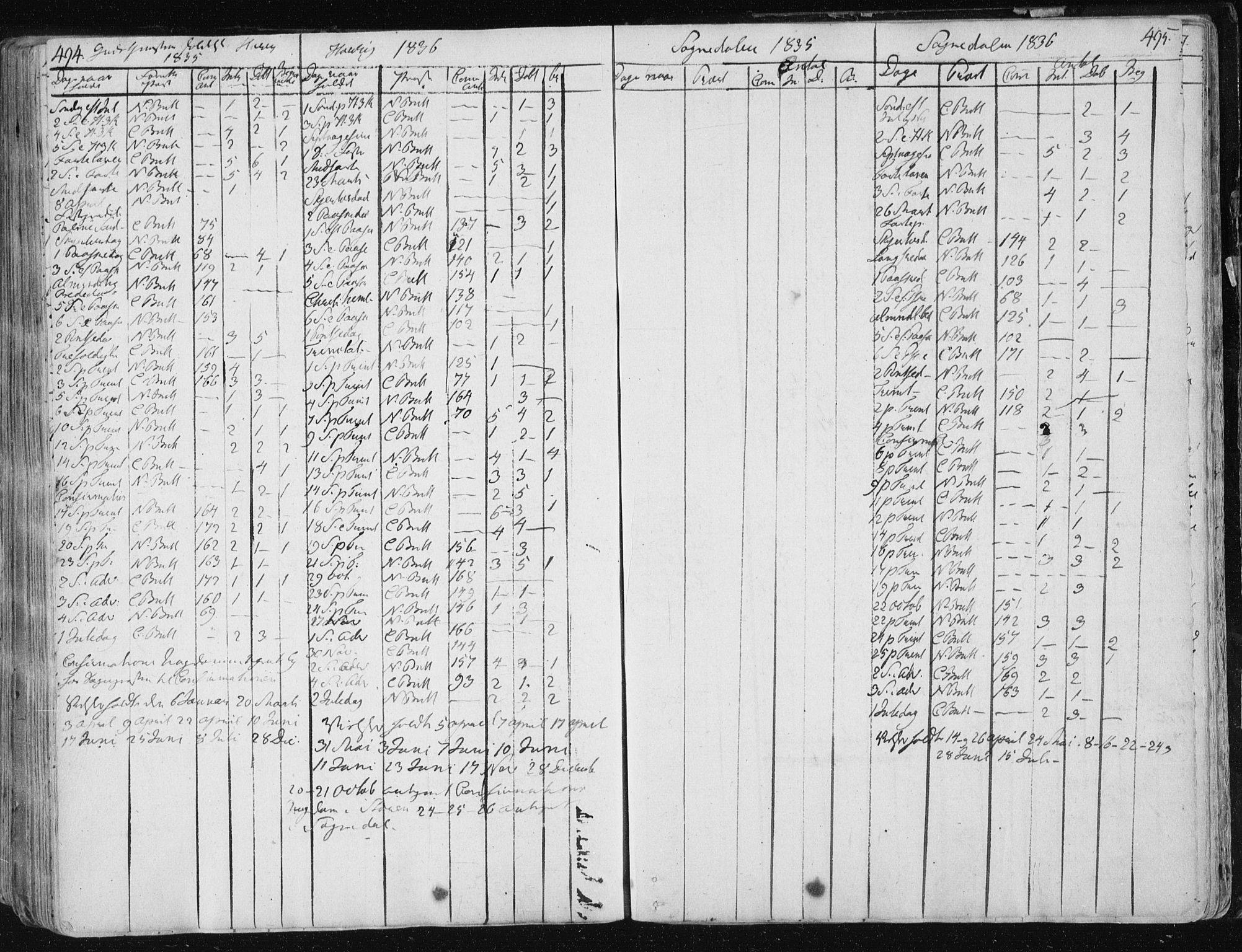 Ministerialprotokoller, klokkerbøker og fødselsregistre - Sør-Trøndelag, AV/SAT-A-1456/687/L0992: Parish register (official) no. 687A03 /1, 1788-1815, p. 494-495