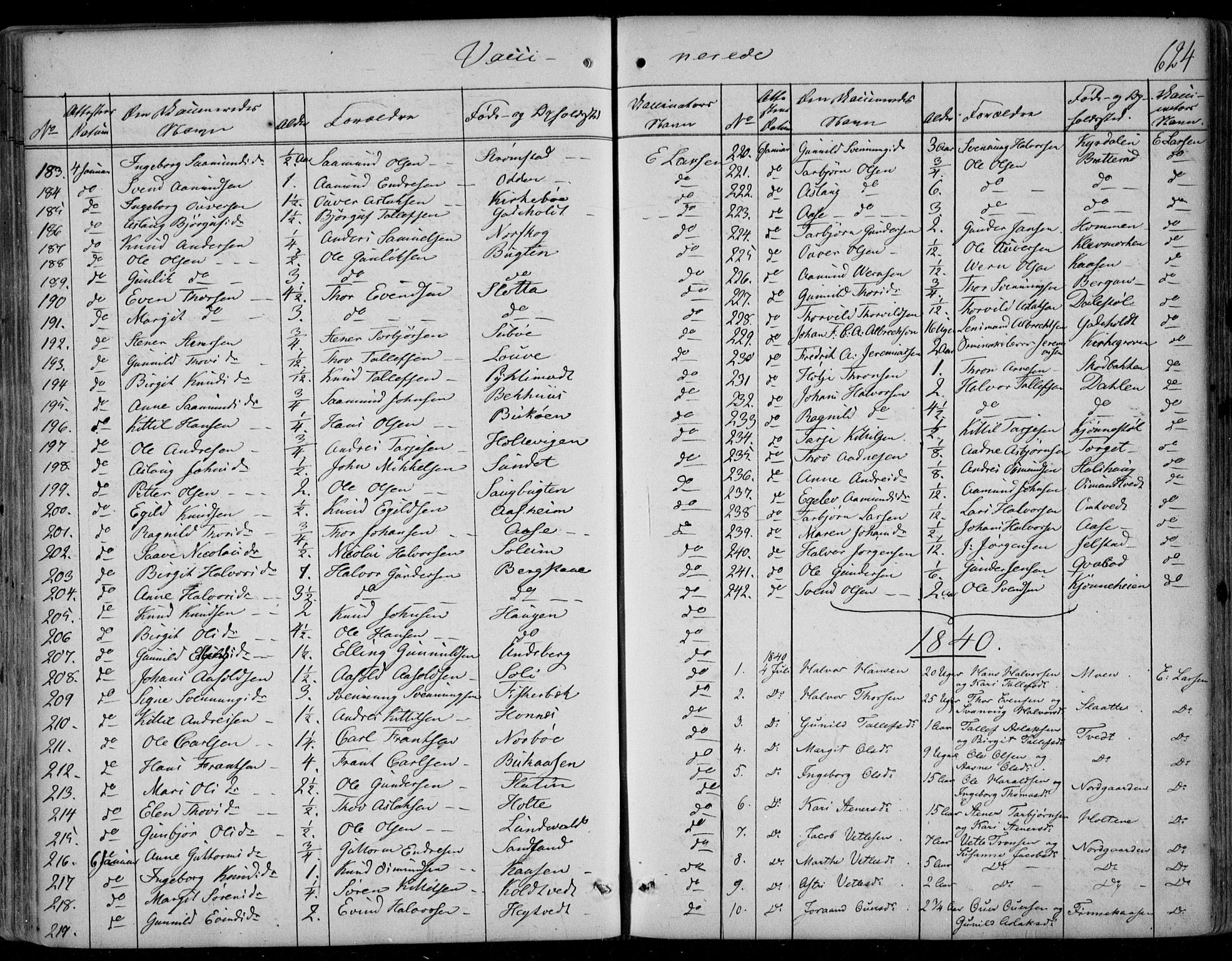 Kviteseid kirkebøker, SAKO/A-276/F/Fa/L0006: Parish register (official) no. I 6, 1836-1858, p. 624