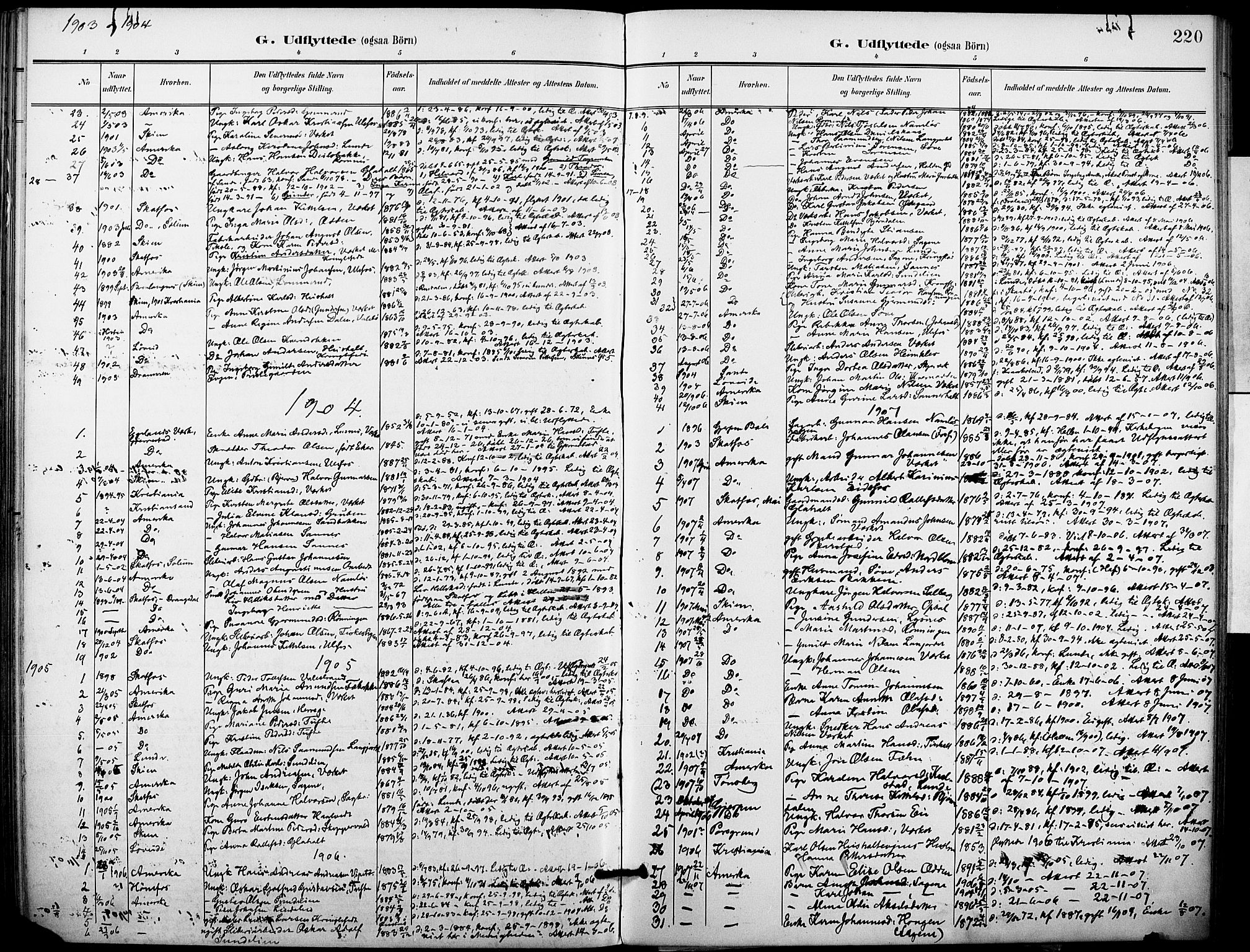 Holla kirkebøker, SAKO/A-272/F/Fa/L0010: Parish register (official) no. 10, 1897-1907, p. 220
