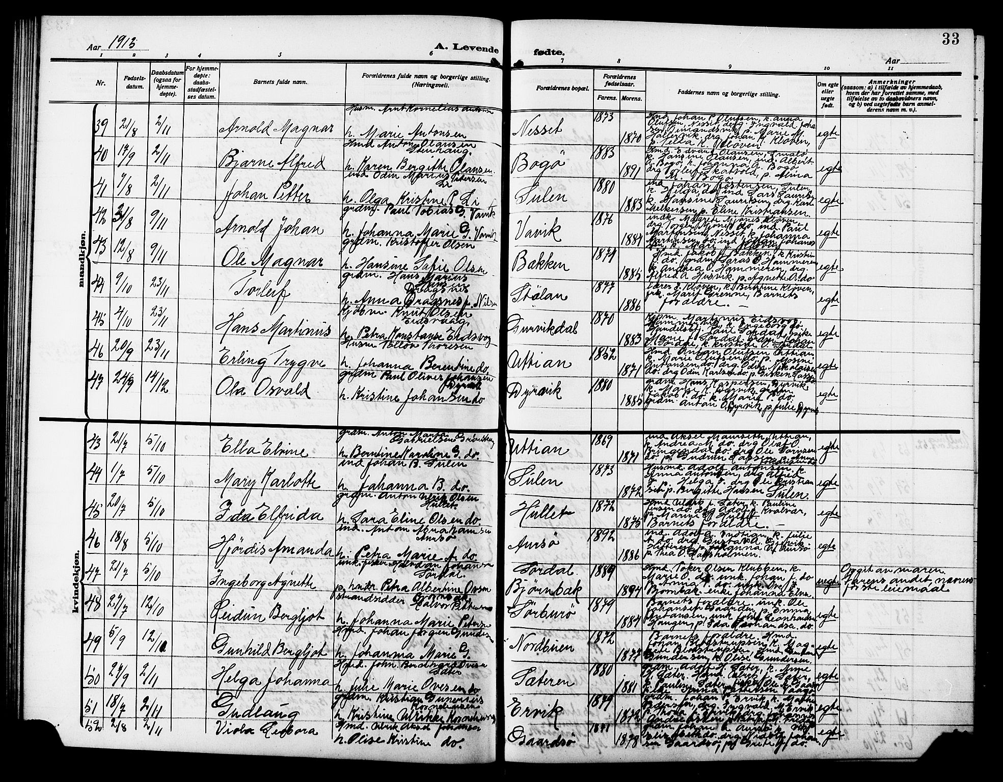 Ministerialprotokoller, klokkerbøker og fødselsregistre - Sør-Trøndelag, AV/SAT-A-1456/640/L0588: Parish register (copy) no. 640C05, 1909-1922, p. 33