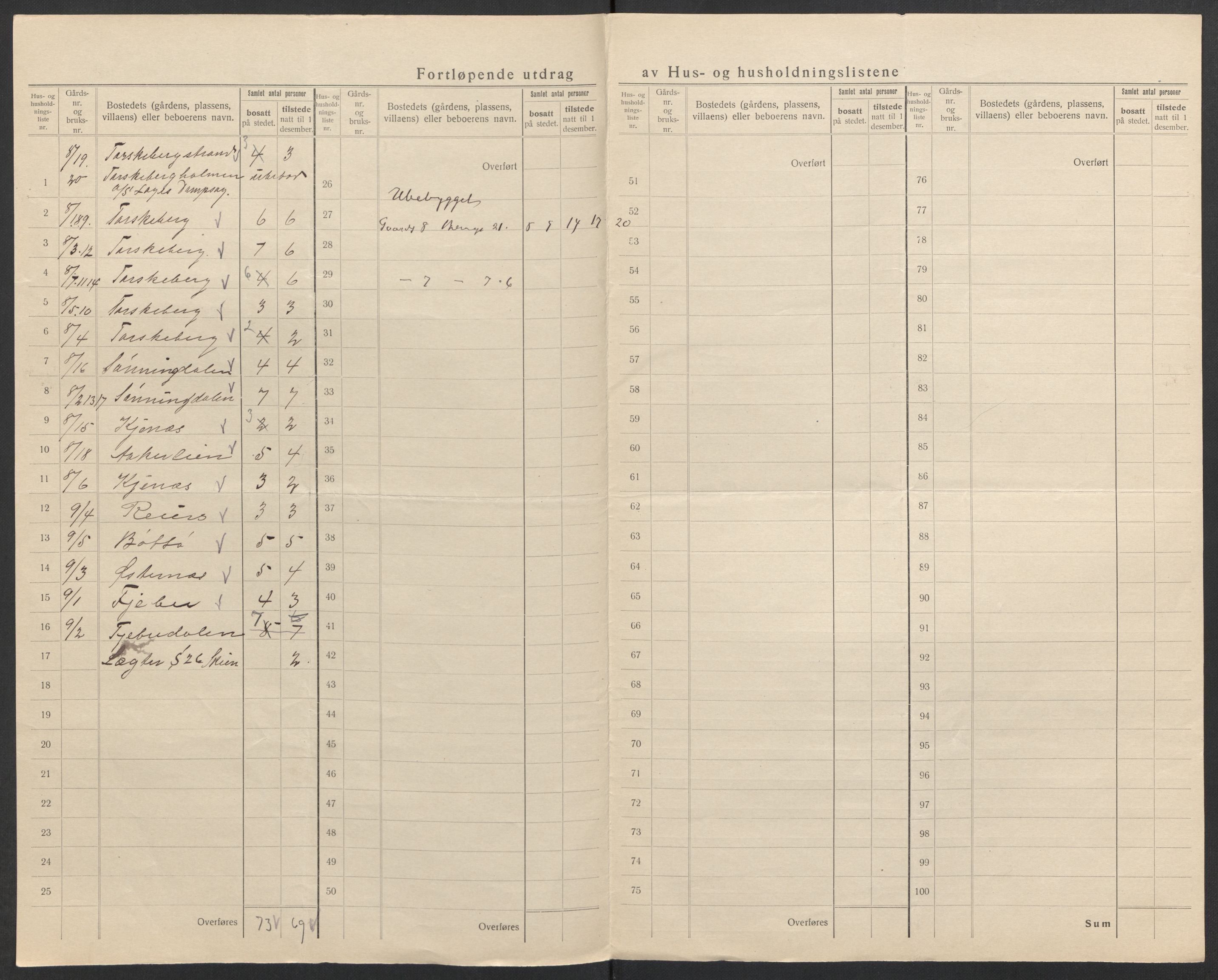 SAK, 1920 census for Søndeled, 1920, p. 13