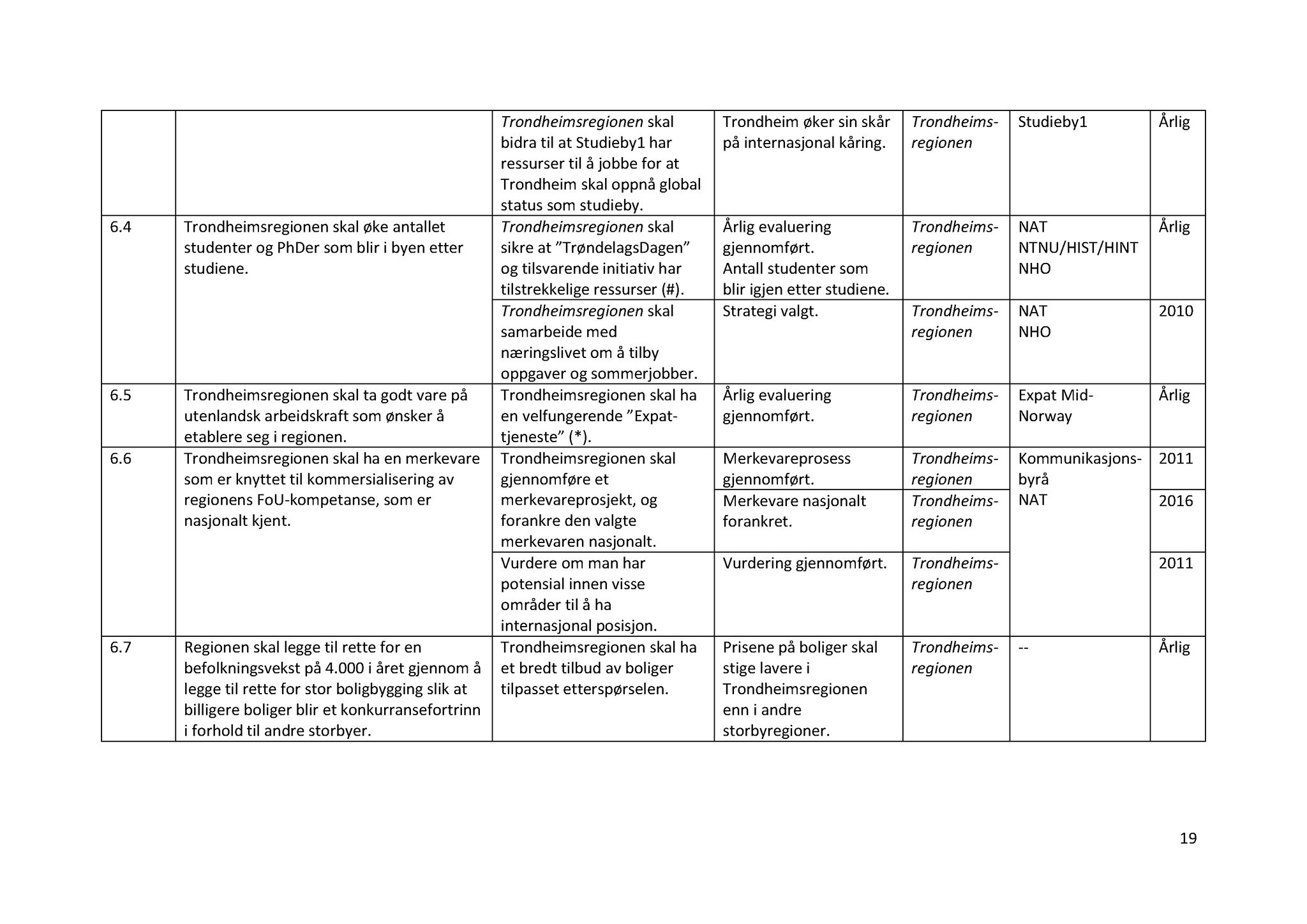 Klæbu Kommune, TRKO/KK/01-KS/L003: Kommunestyret - Møtedokumenter, 2010, p. 345