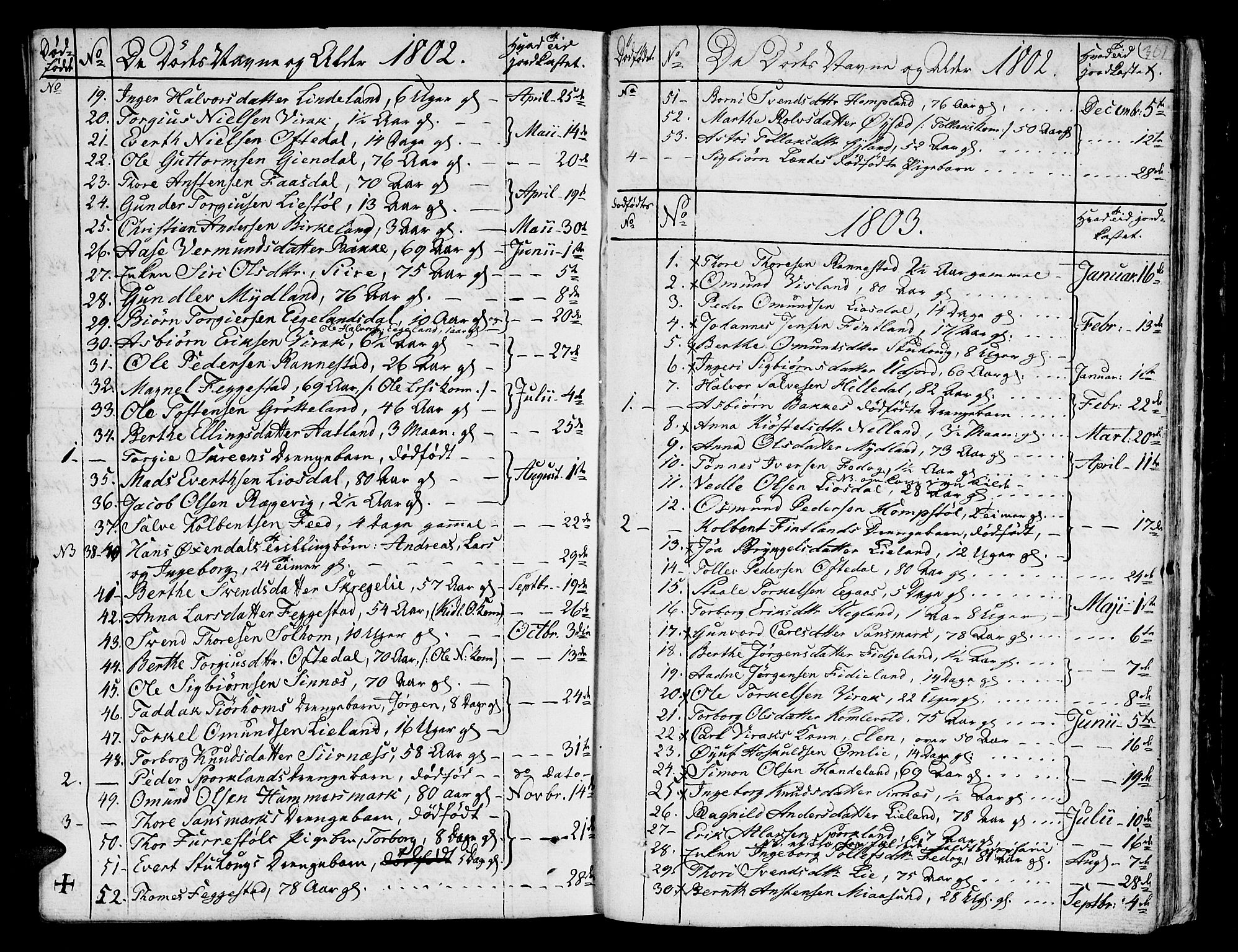 Bakke sokneprestkontor, SAK/1111-0002/F/Fa/Faa/L0002: Parish register (official) no. A 2, 1780-1816, p. 361