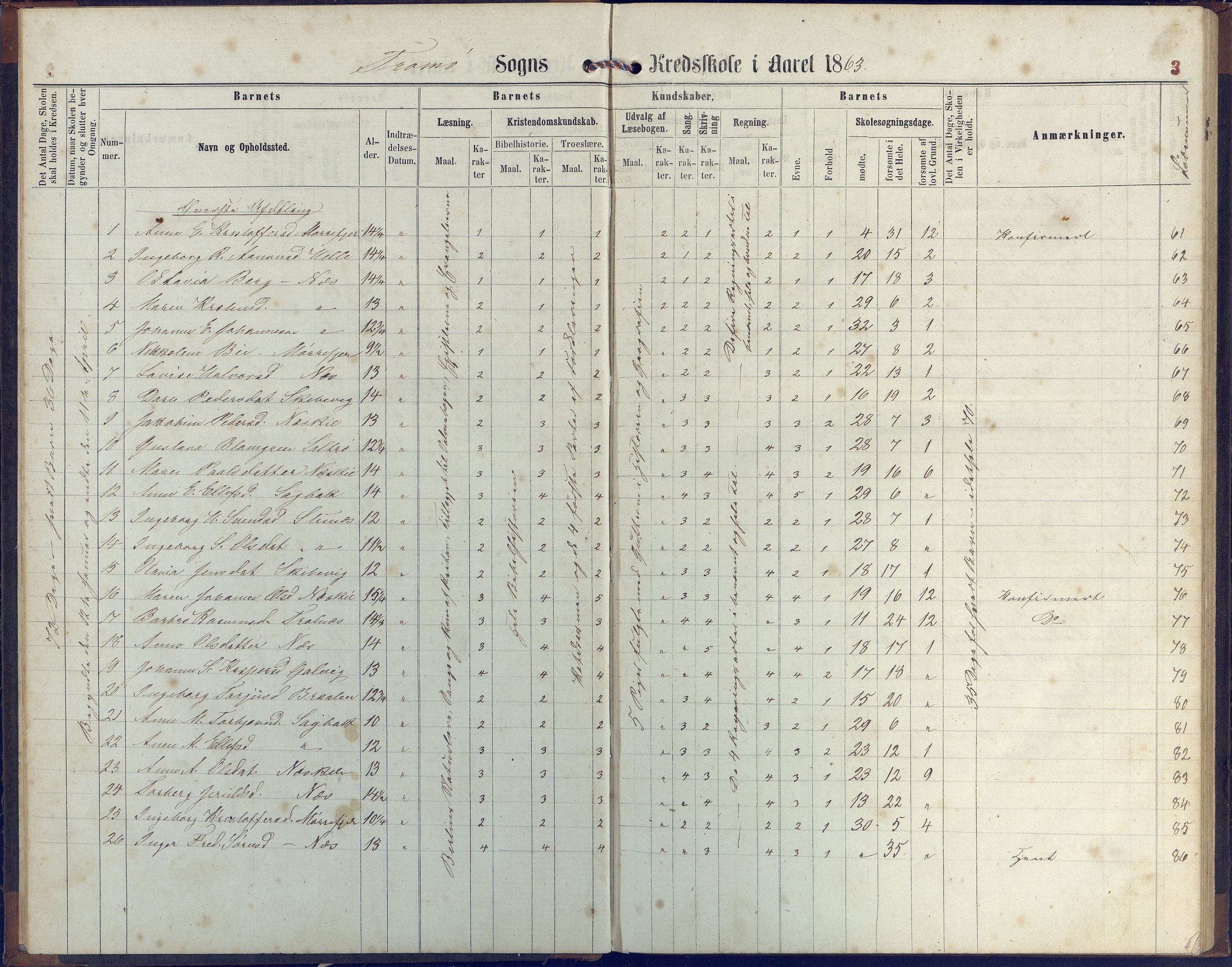 Stokken kommune, AAKS/KA0917-PK/04/04c/L0006: Skoleprotokoll  Stokken, 1863-1879, p. 3