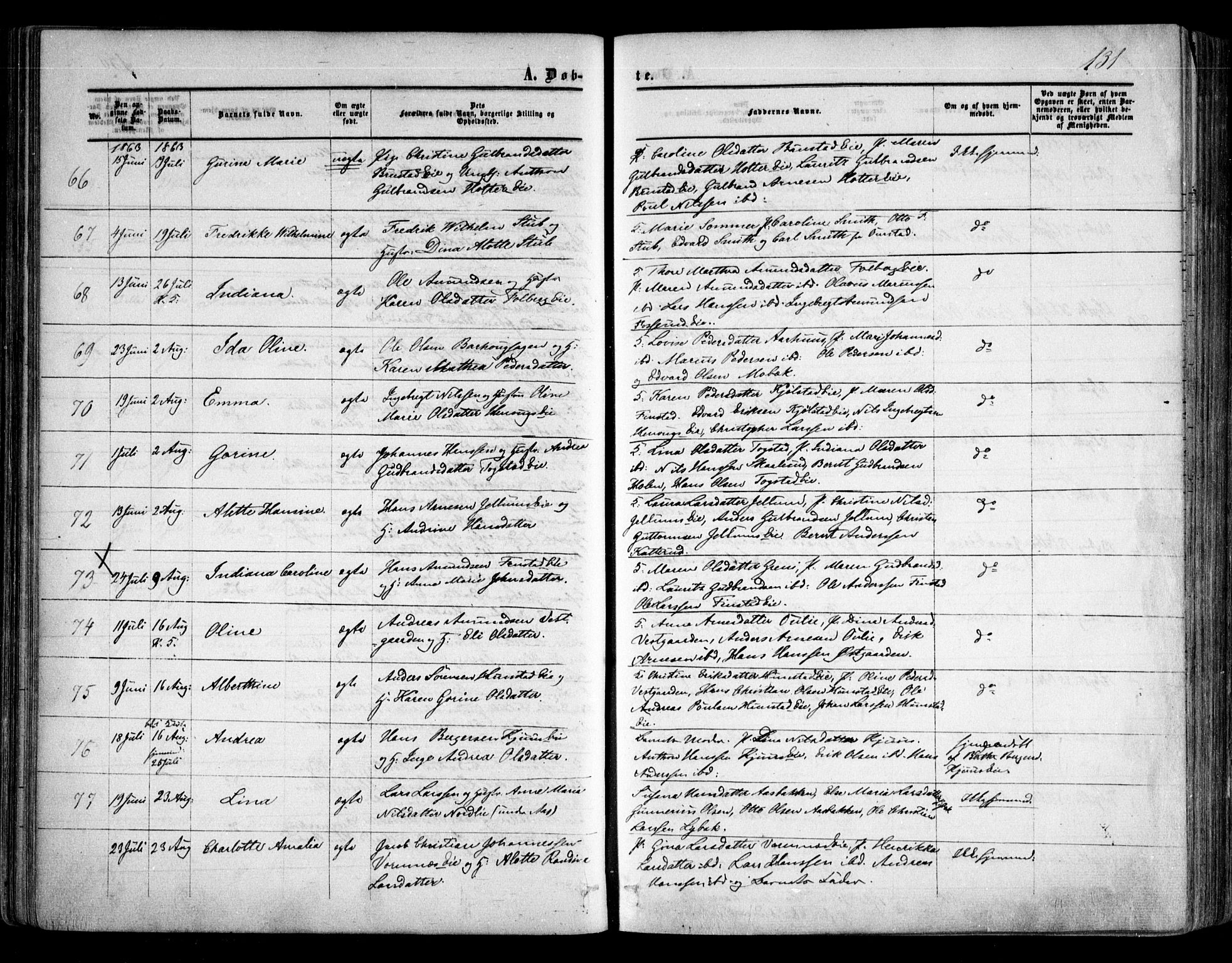 Nes prestekontor Kirkebøker, AV/SAO-A-10410/F/Fa/L0008: Parish register (official) no. I 8, 1859-1874, p. 131
