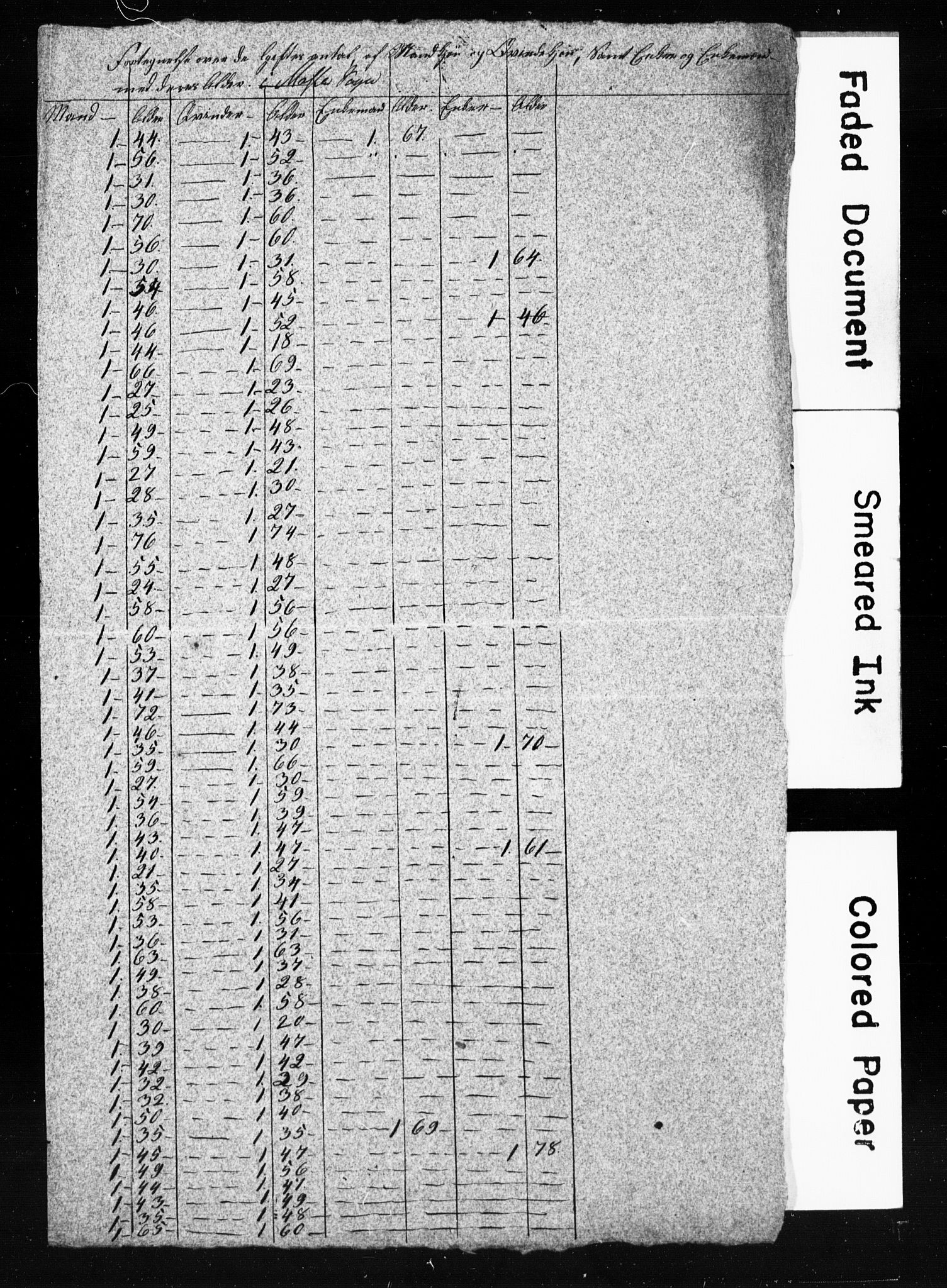 , Census 1835 for Finnås, 1835, p. 6