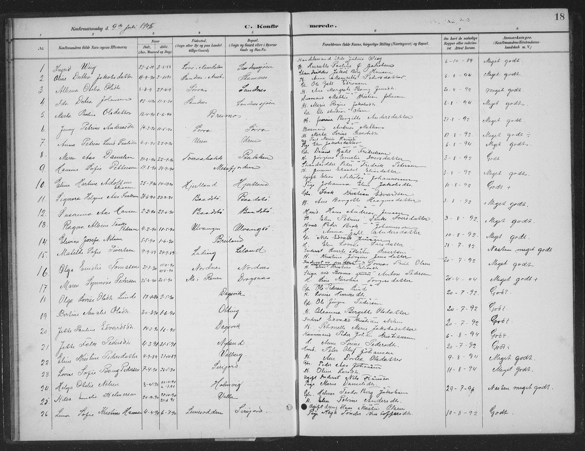 Ministerialprotokoller, klokkerbøker og fødselsregistre - Nordland, AV/SAT-A-1459/831/L0479: Parish register (copy) no. 831C06, 1897-1936, p. 18