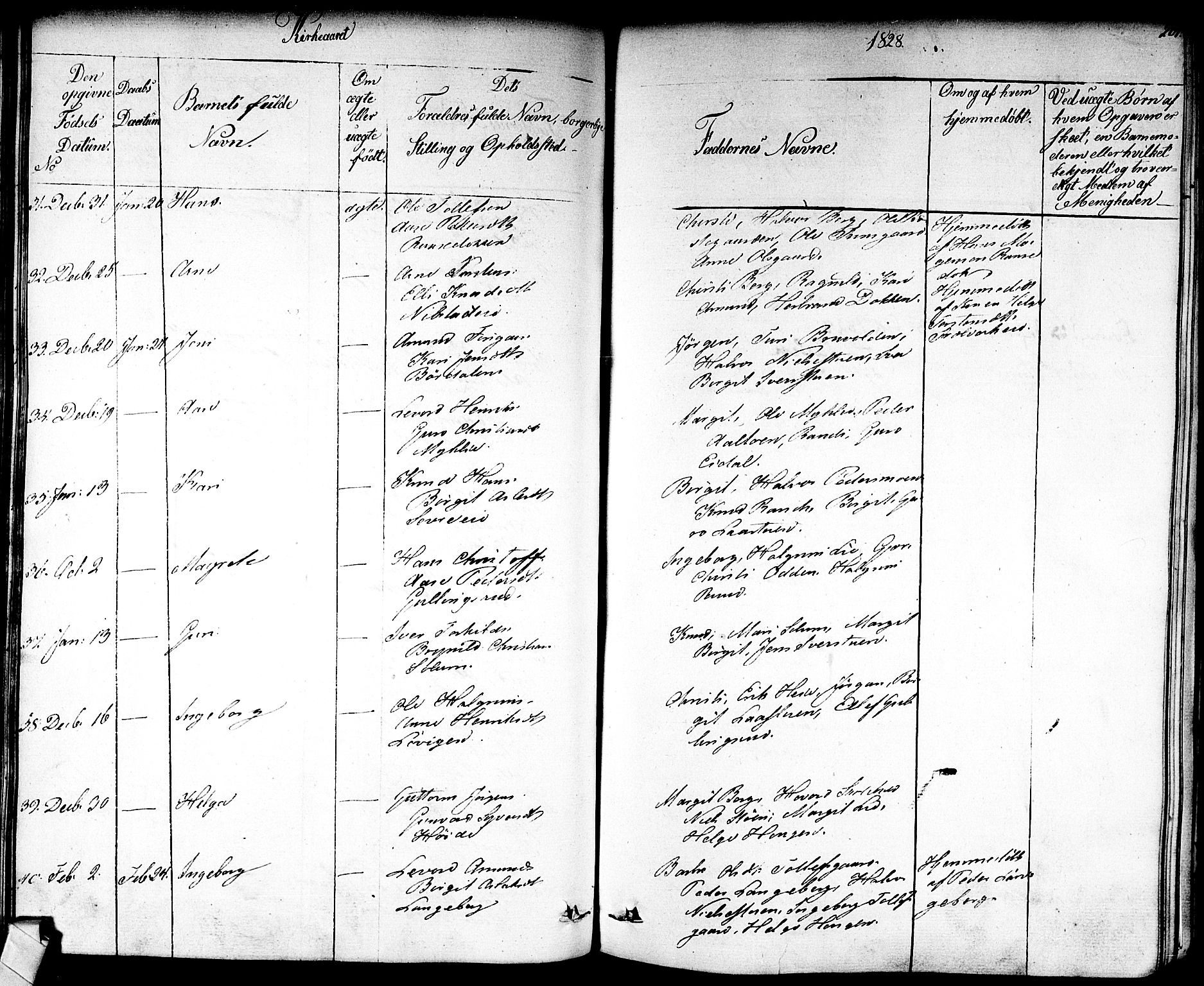 Nes kirkebøker, AV/SAKO-A-236/F/Fa/L0008: Parish register (official) no. 8, 1824-1834, p. 200-201