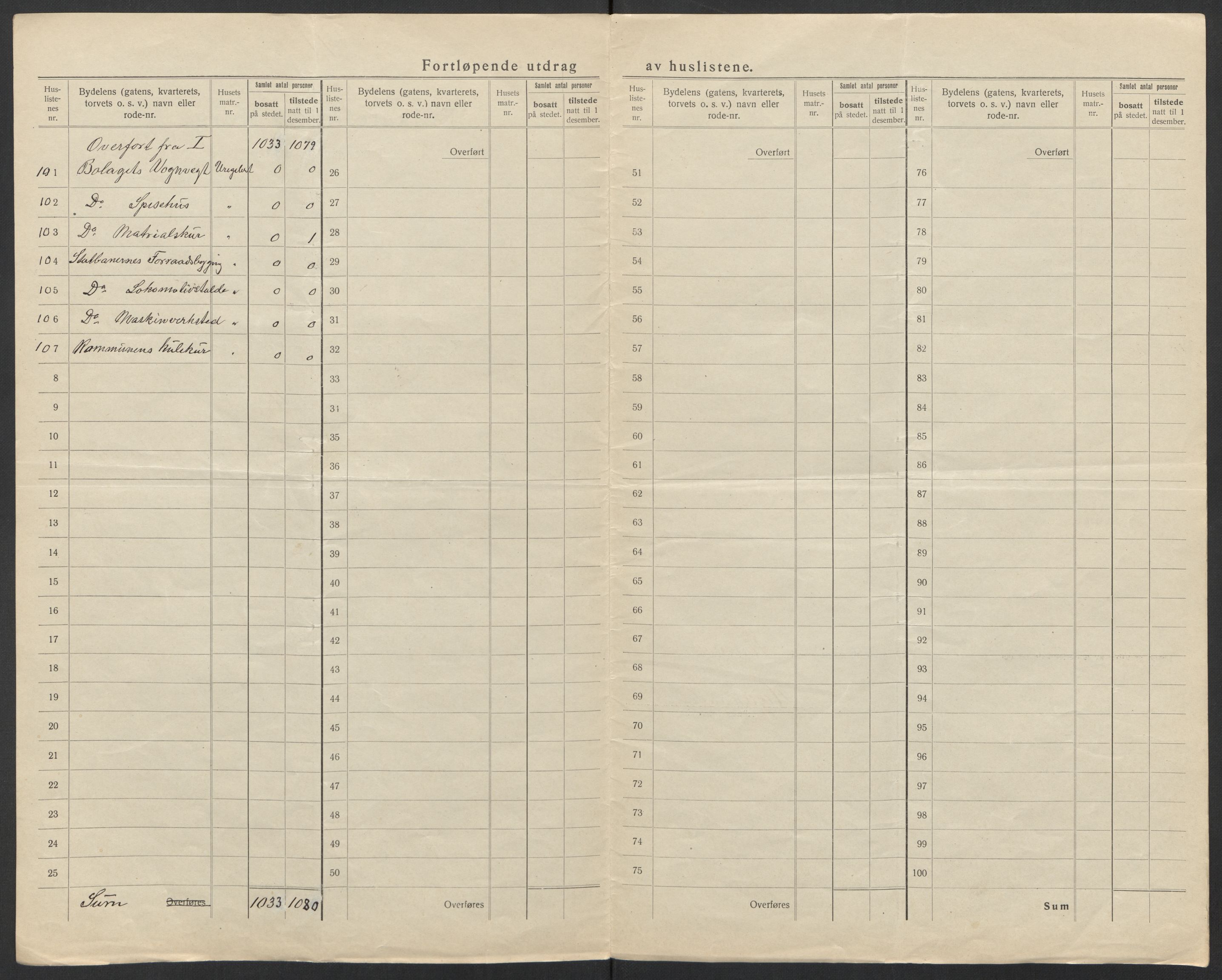 SAT, 1920 census for Narvik, 1920, p. 28