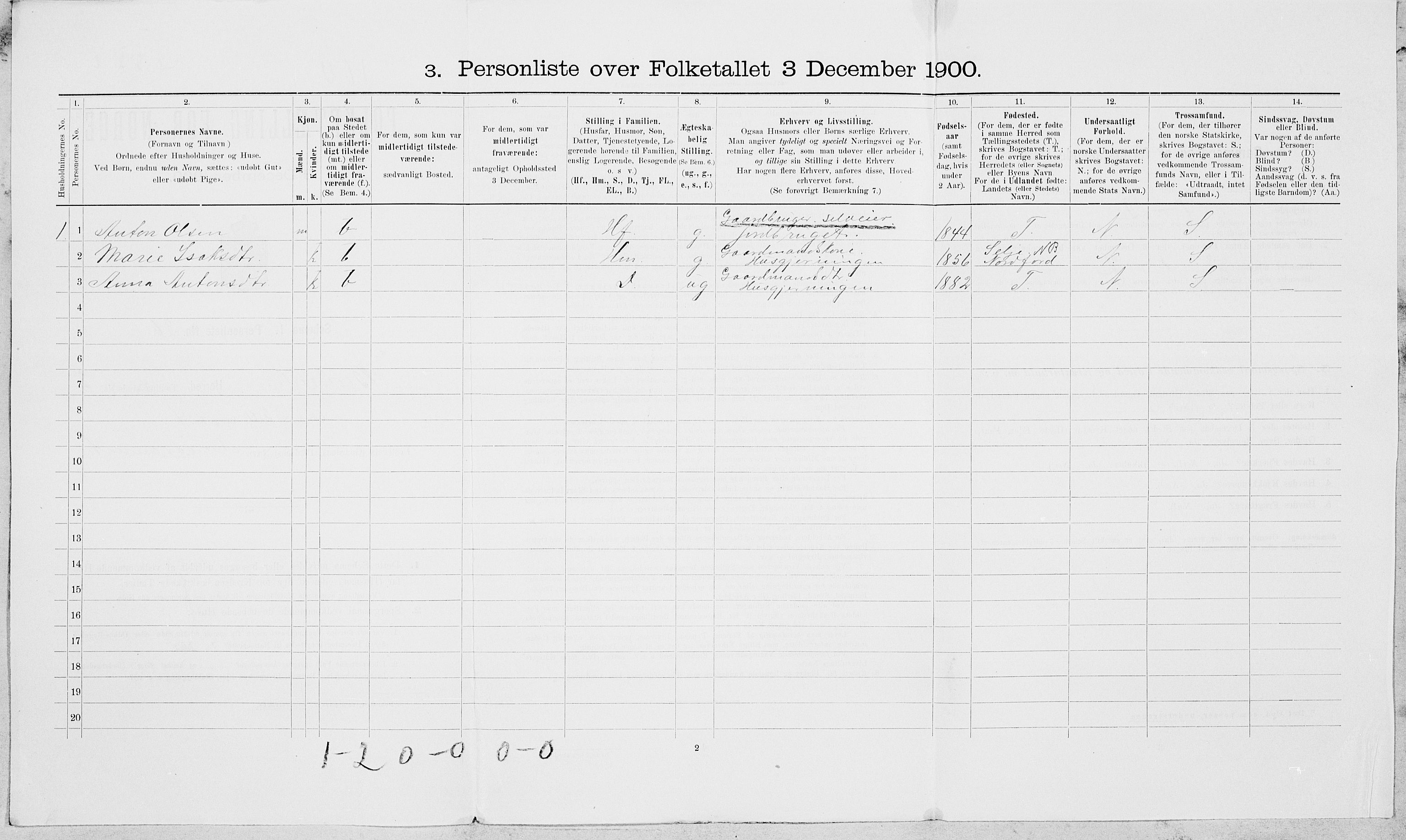 SAT, 1900 census for Beitstad, 1900, p. 61