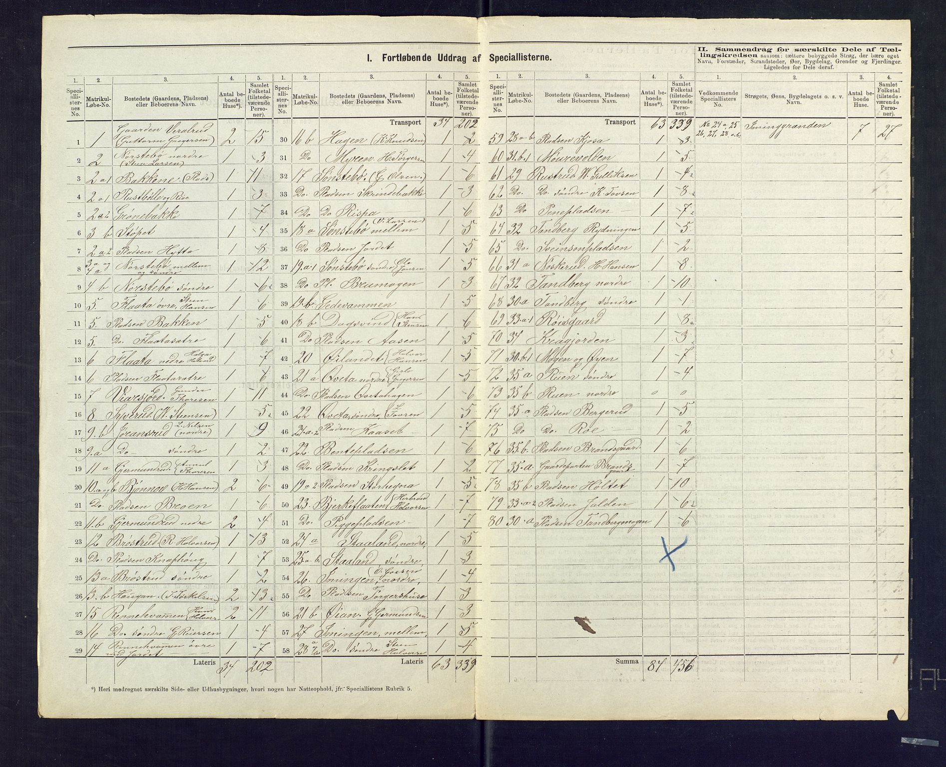 SAKO, 1875 census for 0633P Nore, 1875, p. 10
