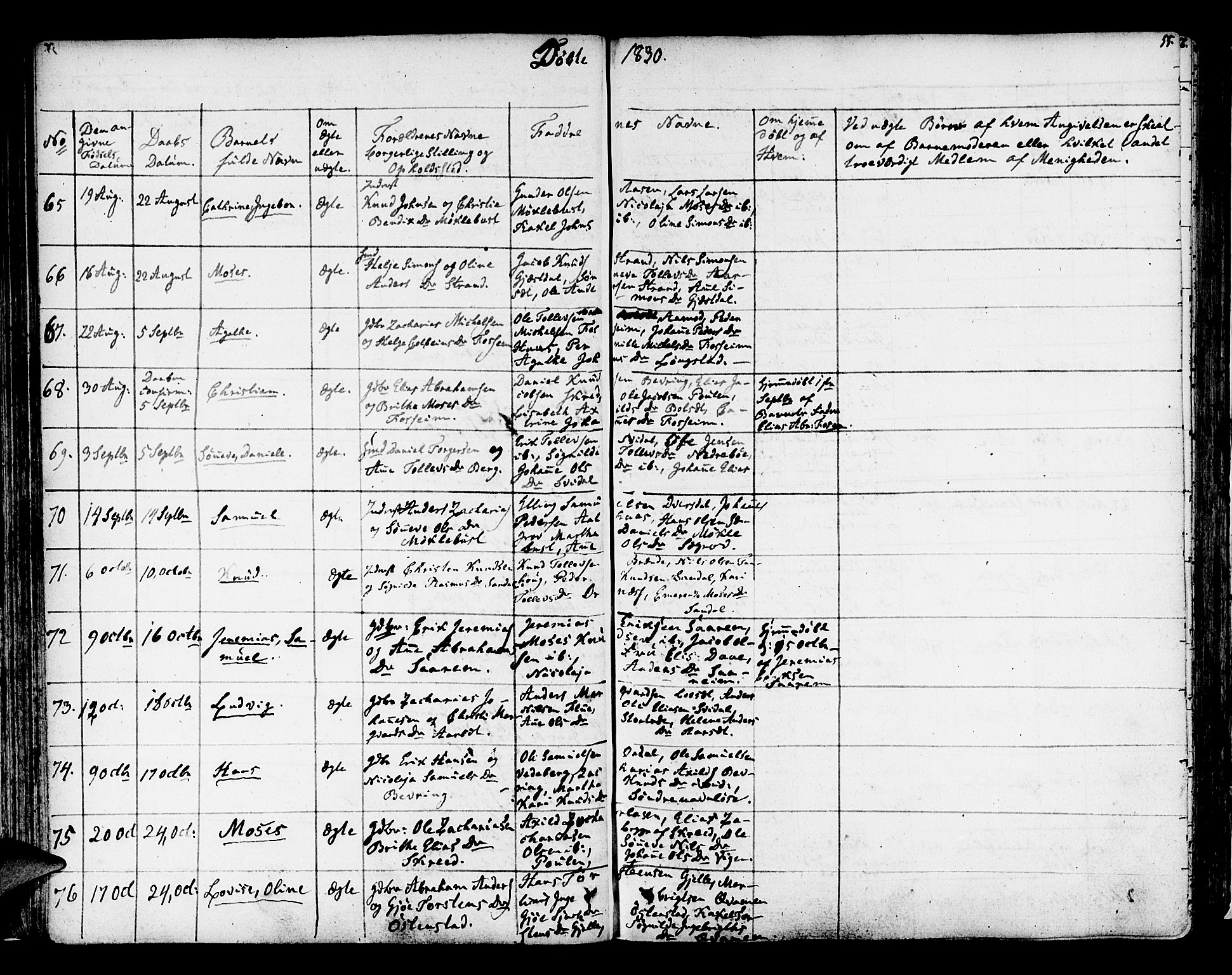 Jølster sokneprestembete, AV/SAB-A-80701/H/Haa/Haaa/L0008: Parish register (official) no. A 8, 1821-1833, p. 55