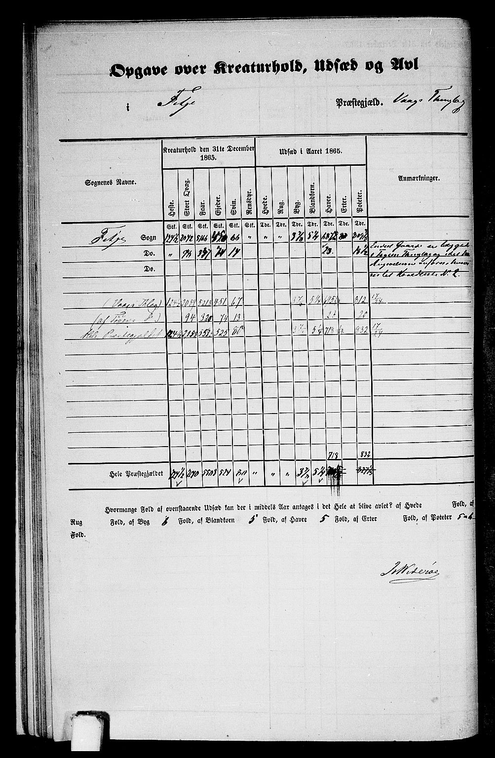 RA, 1865 census for Fitjar, 1865, p. 12