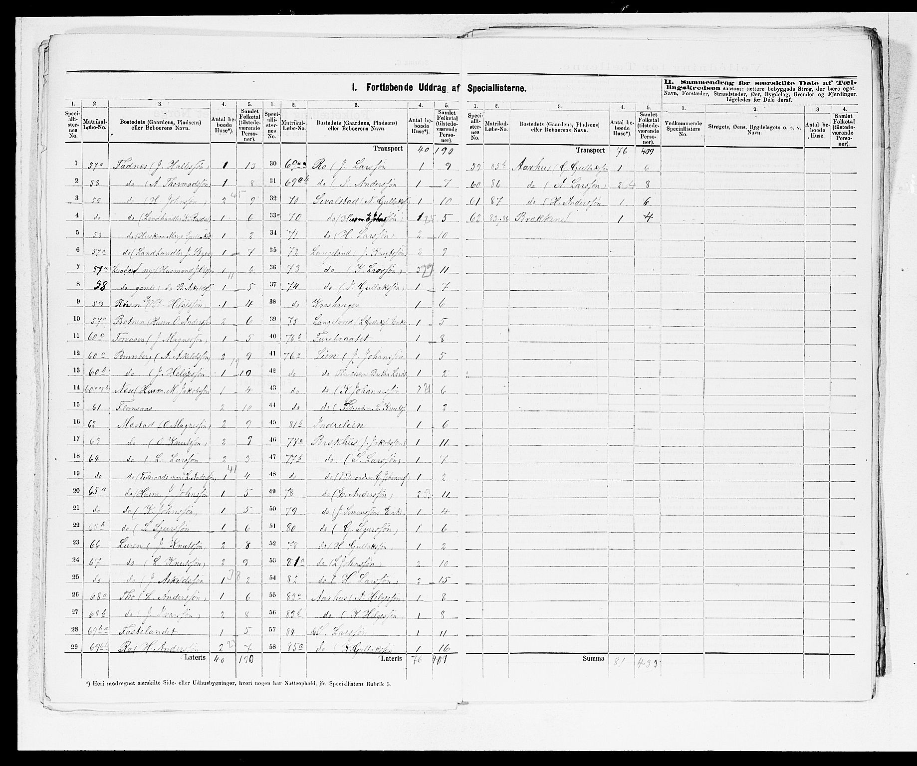 SAB, 1875 census for 1235P Voss, 1875, p. 37