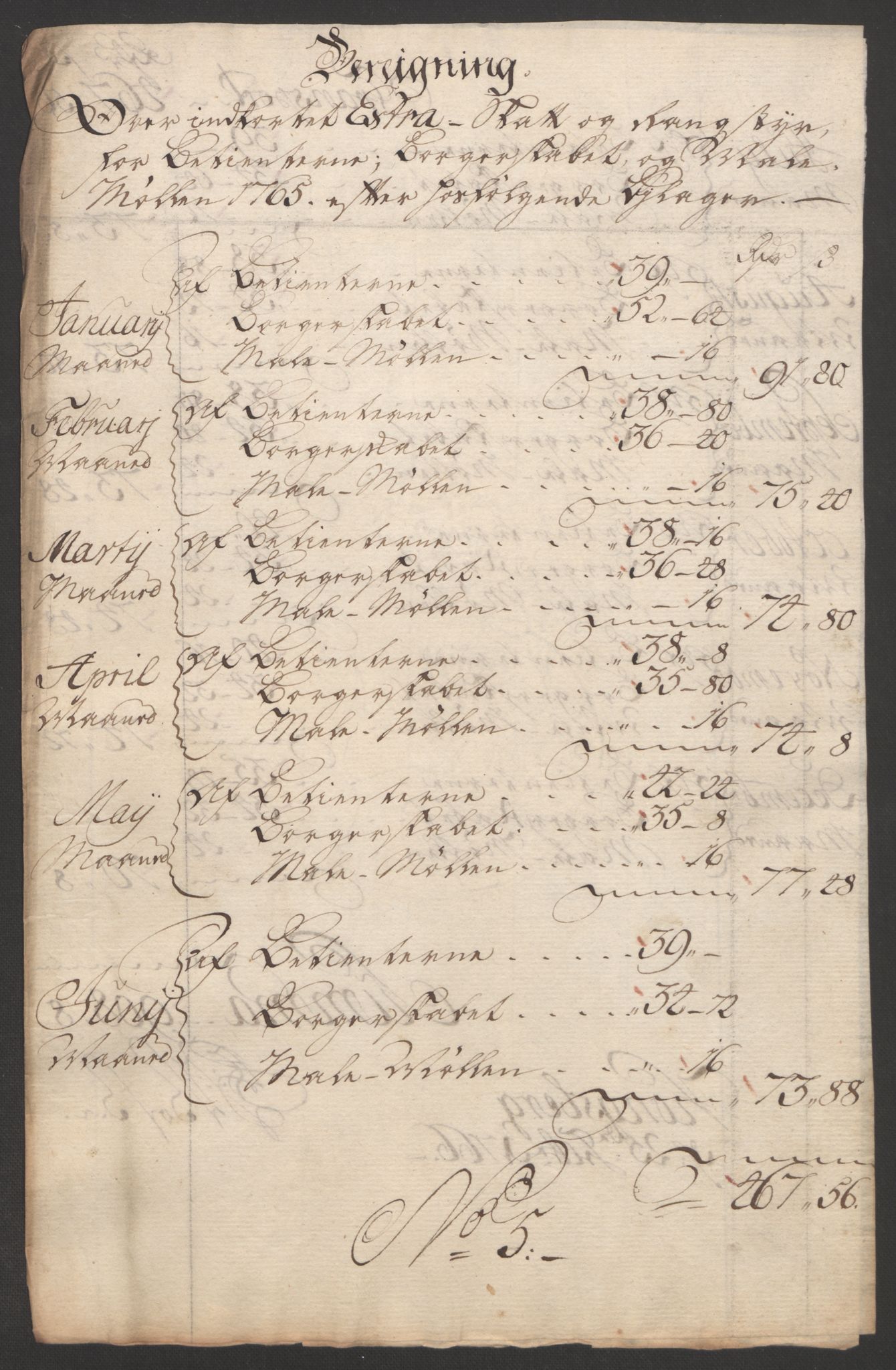 Rentekammeret inntil 1814, Reviderte regnskaper, Bergverksregnskaper, RA/EA-3222/R/Rc/Rca/L0843: Ekstraskatt, 1762-1765, p. 872