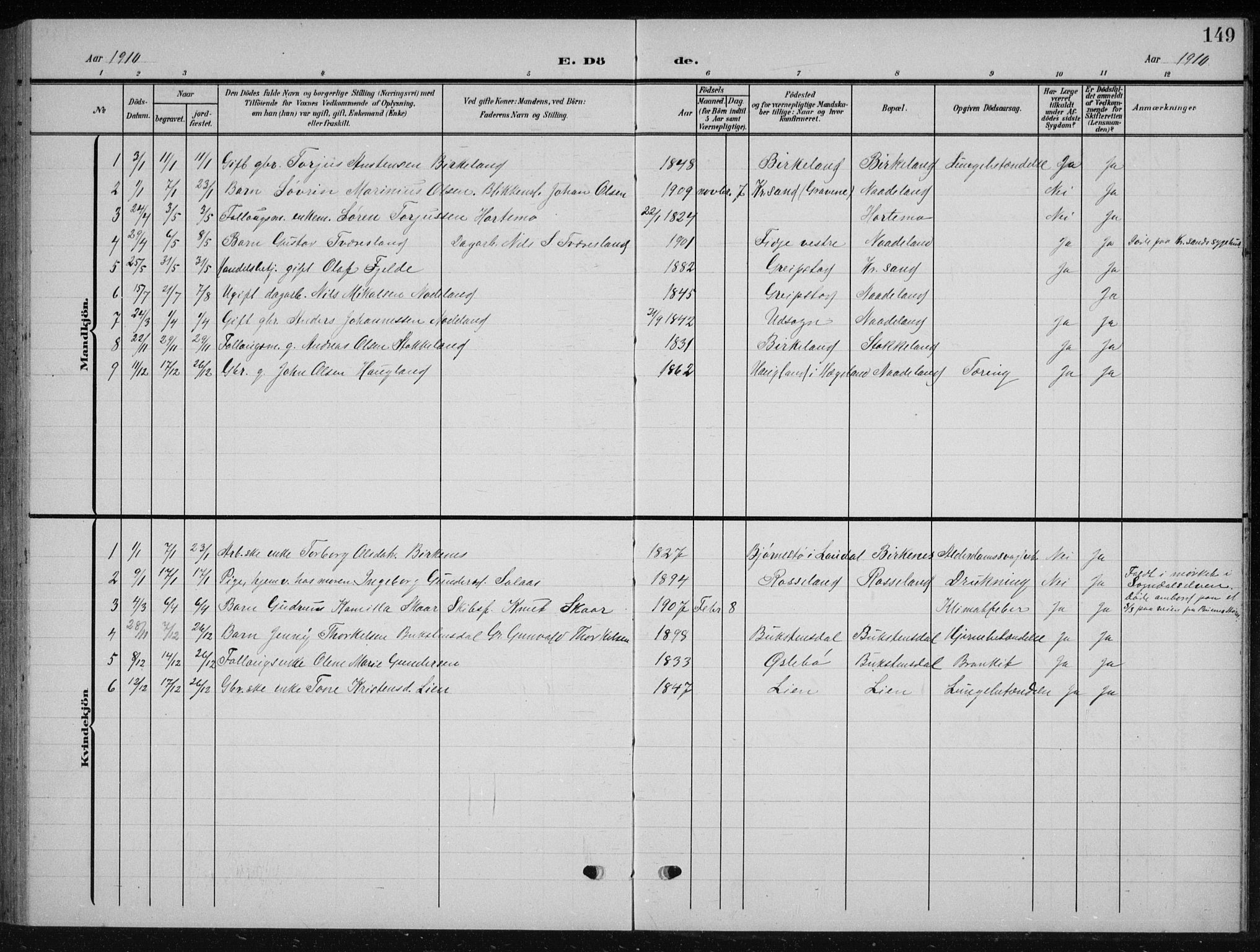 Søgne sokneprestkontor, AV/SAK-1111-0037/F/Fb/Fba/L0005: Parish register (copy) no. B 5, 1904-1936, p. 149