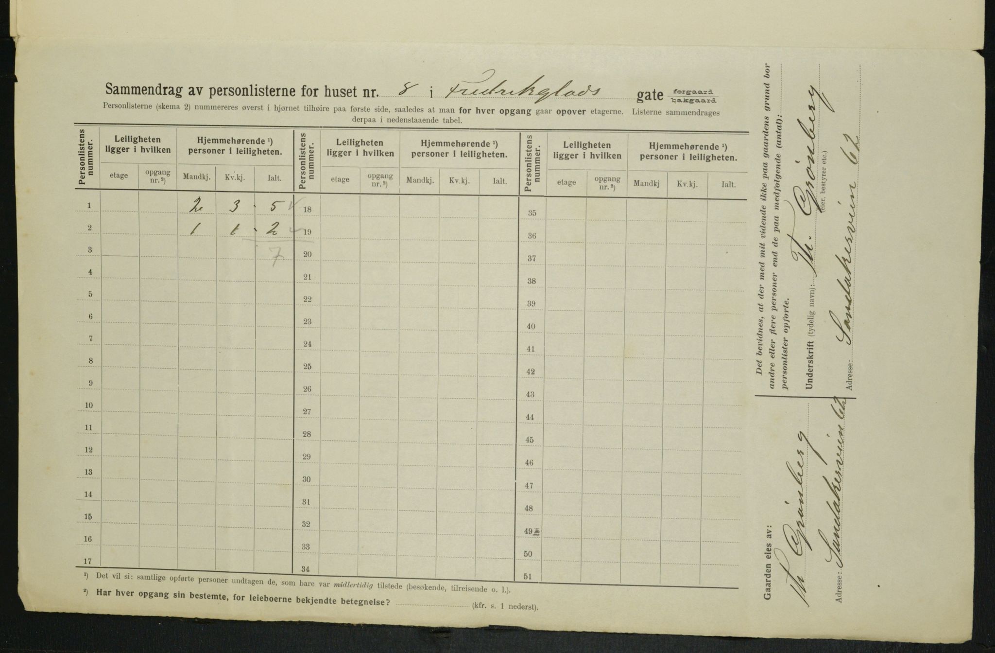 OBA, Municipal Census 1914 for Kristiania, 1914, p. 26671