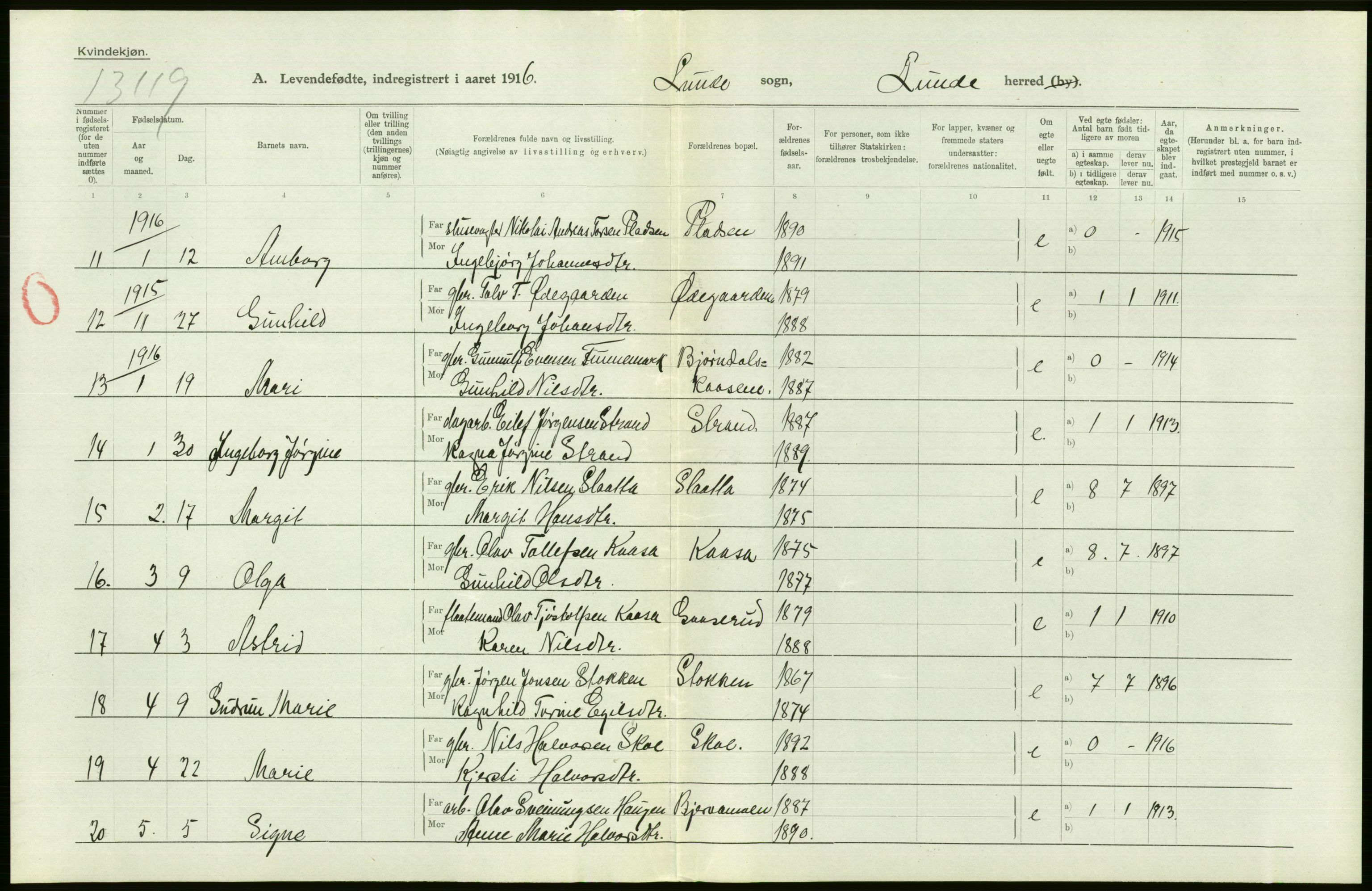 Statistisk sentralbyrå, Sosiodemografiske emner, Befolkning, RA/S-2228/D/Df/Dfb/Dfbf/L0022: Bratsberg amt: Levendefødte menn og kvinner. Bygder., 1916, p. 302