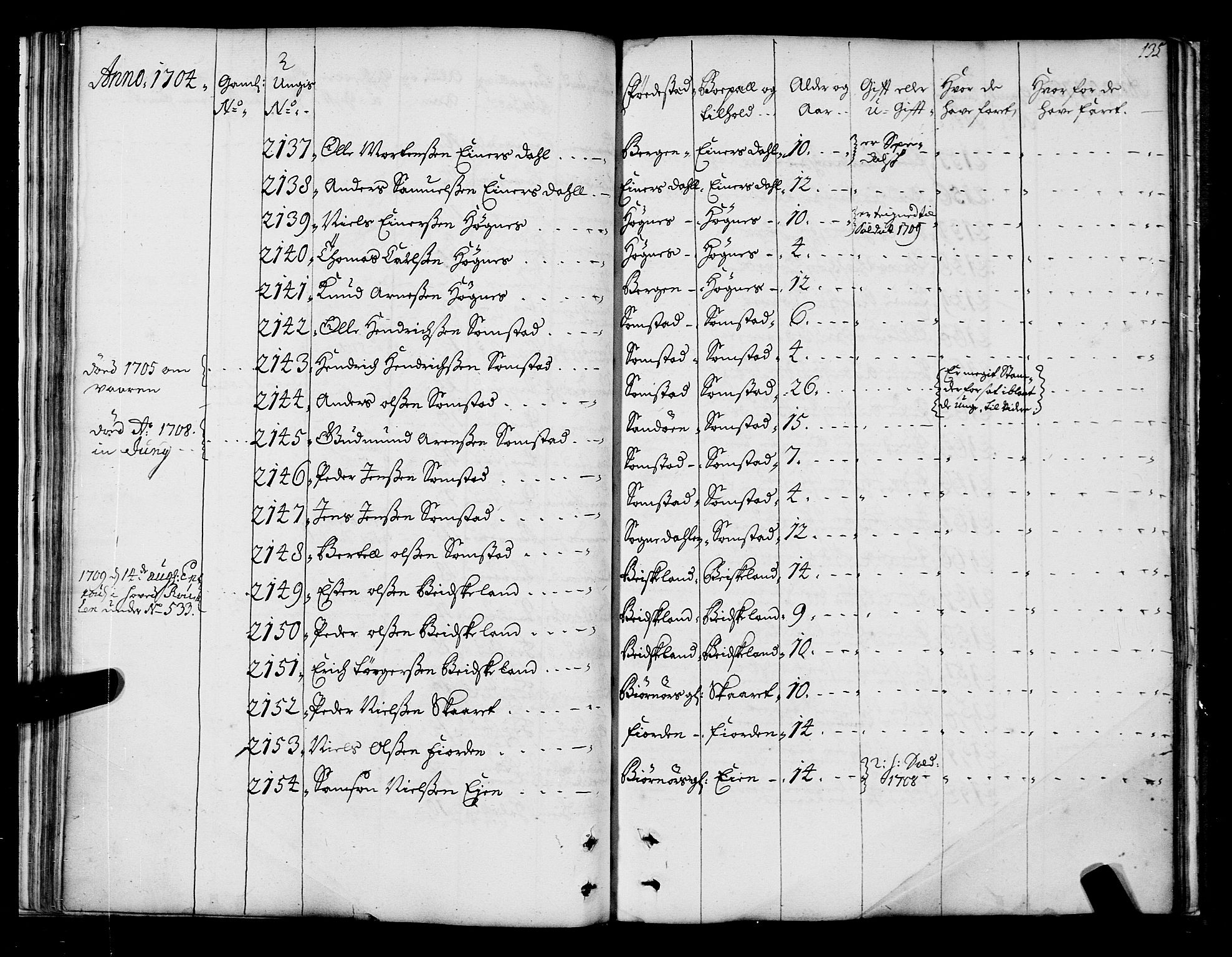 Sjøinnrulleringen - Trondhjemske distrikt, AV/SAT-A-5121/01/L0004: Ruller over sjøfolk i Trondhjem by, 1704-1710, p. 135