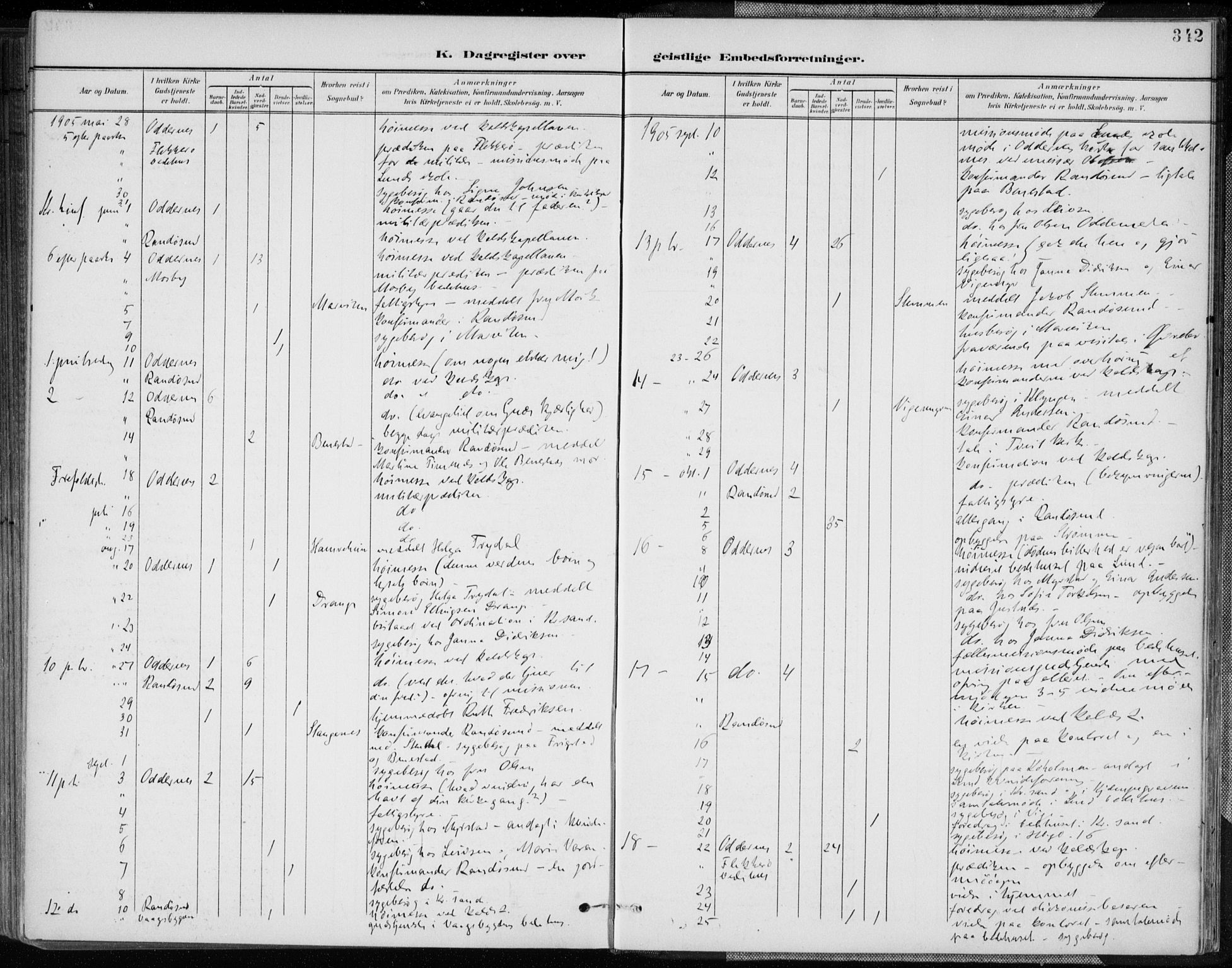 Oddernes sokneprestkontor, AV/SAK-1111-0033/F/Fa/Faa/L0010: Parish register (official) no. A 10, 1897-1911, p. 342