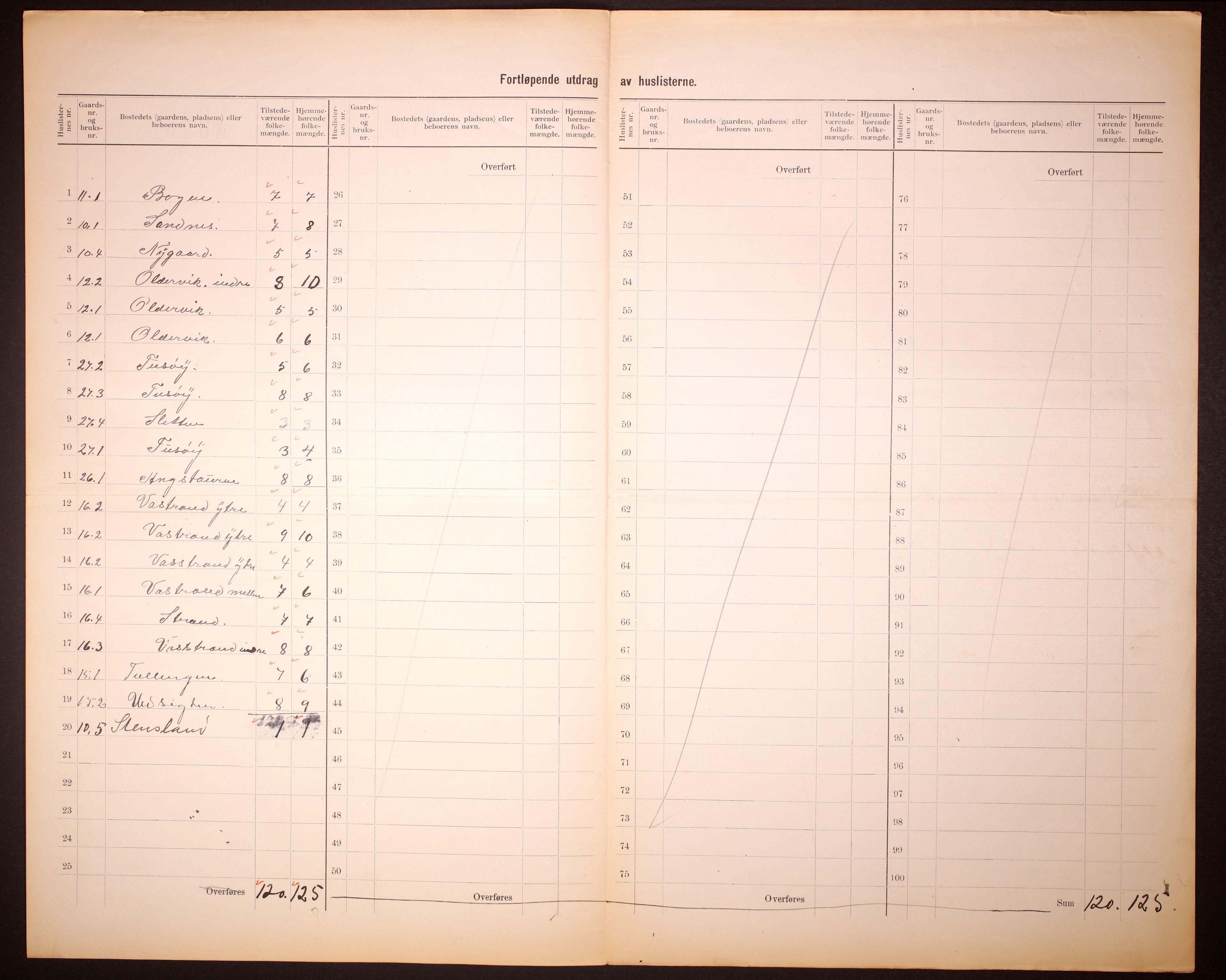 RA, 1910 census for Hillesøy, 1910, p. 11