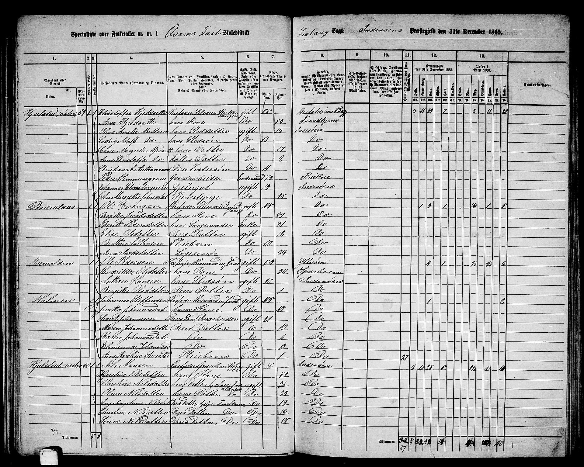 RA, 1865 census for Inderøy, 1865, p. 37