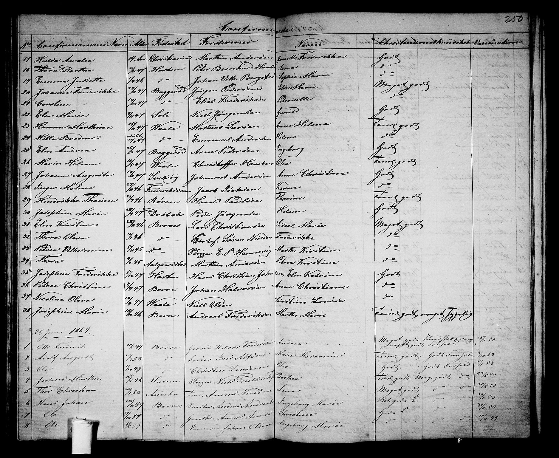 Borre kirkebøker, AV/SAKO-A-338/G/Ga/L0002: Parish register (copy) no. I 2, 1852-1871, p. 250