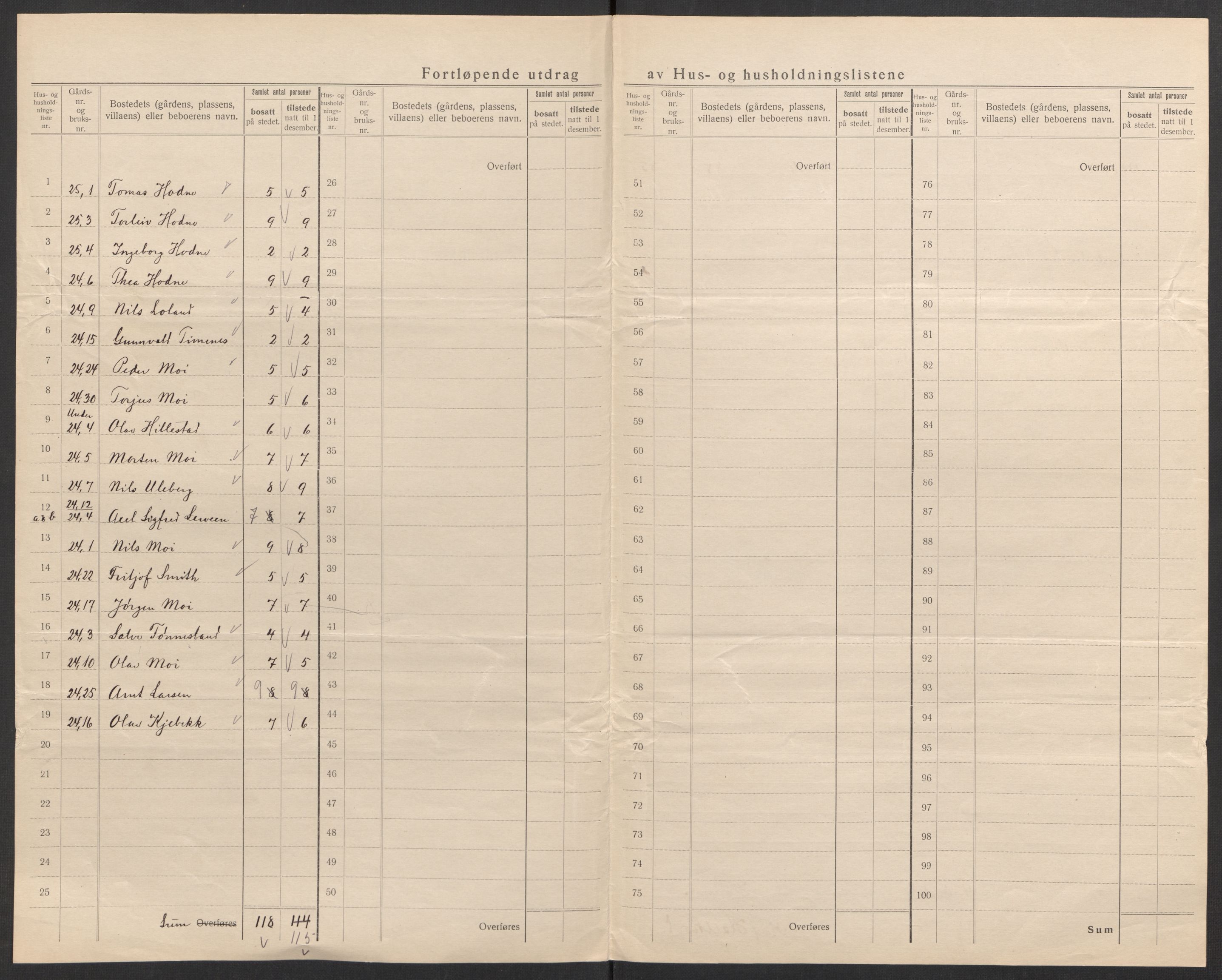 SAK, 1920 census for Hornnes, 1920, p. 42