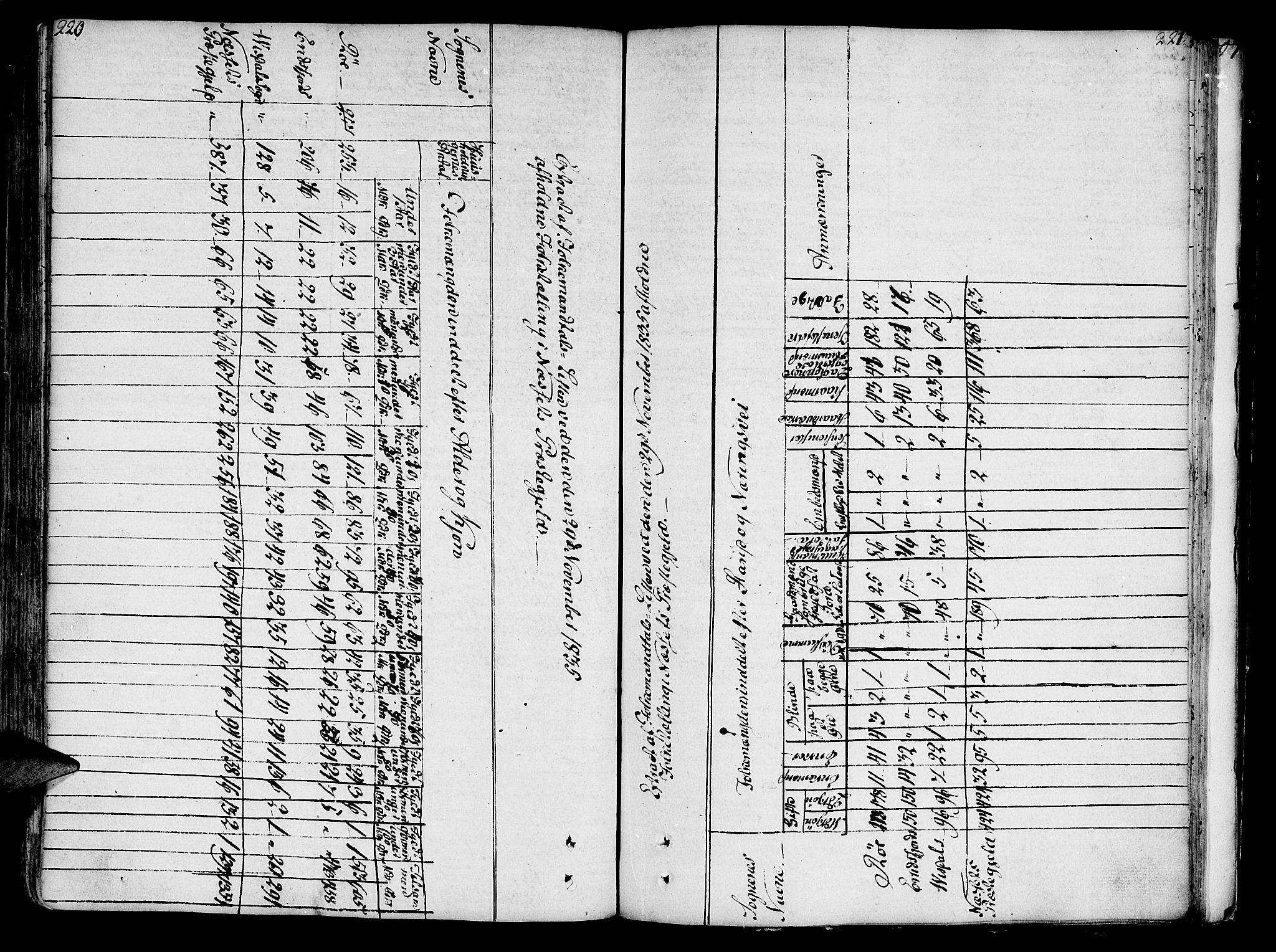 Ministerialprotokoller, klokkerbøker og fødselsregistre - Møre og Romsdal, SAT/A-1454/551/L0622: Parish register (official) no. 551A02, 1804-1845, p. 220-221