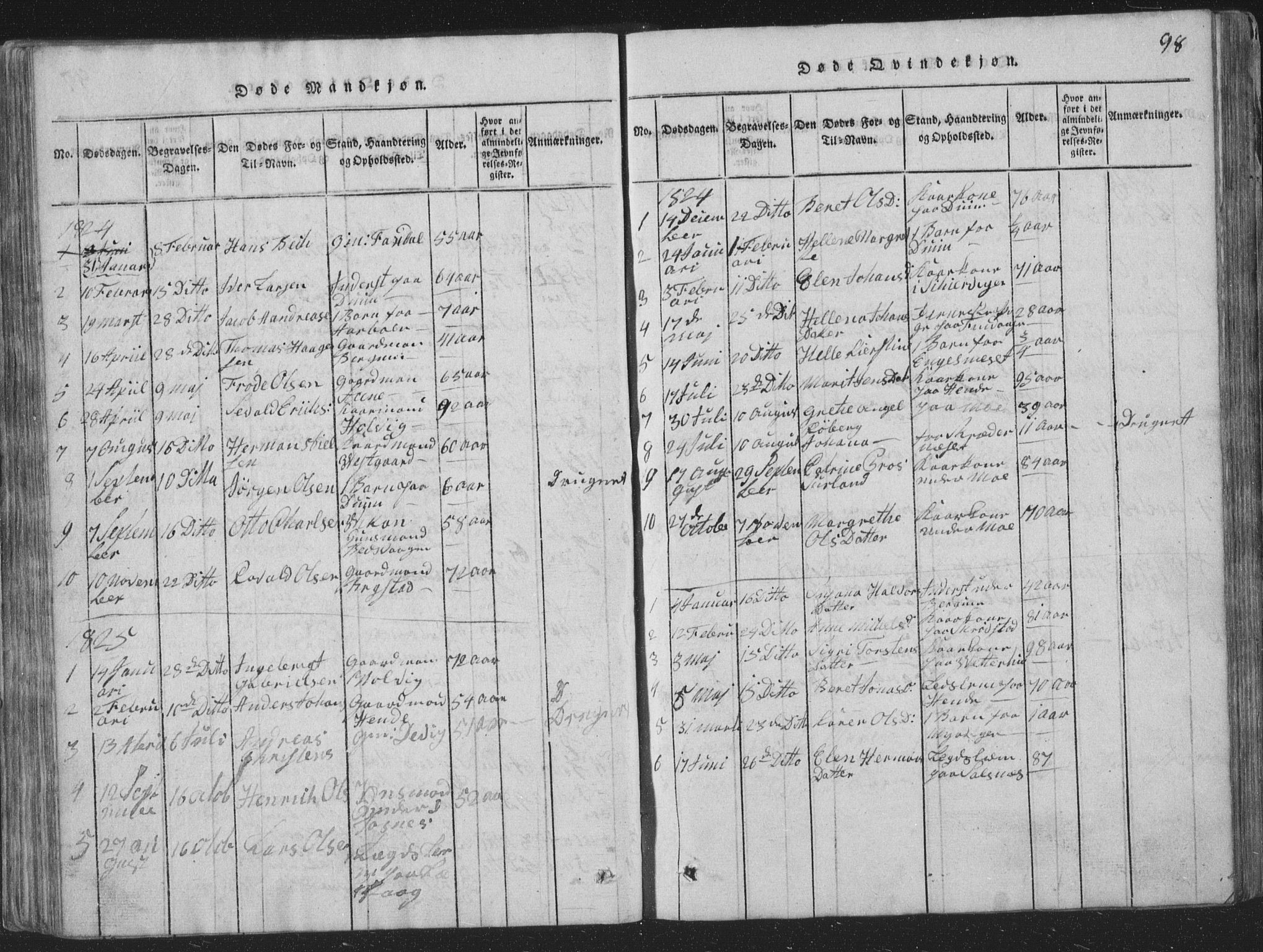 Ministerialprotokoller, klokkerbøker og fødselsregistre - Nord-Trøndelag, SAT/A-1458/773/L0613: Parish register (official) no. 773A04, 1815-1845, p. 98