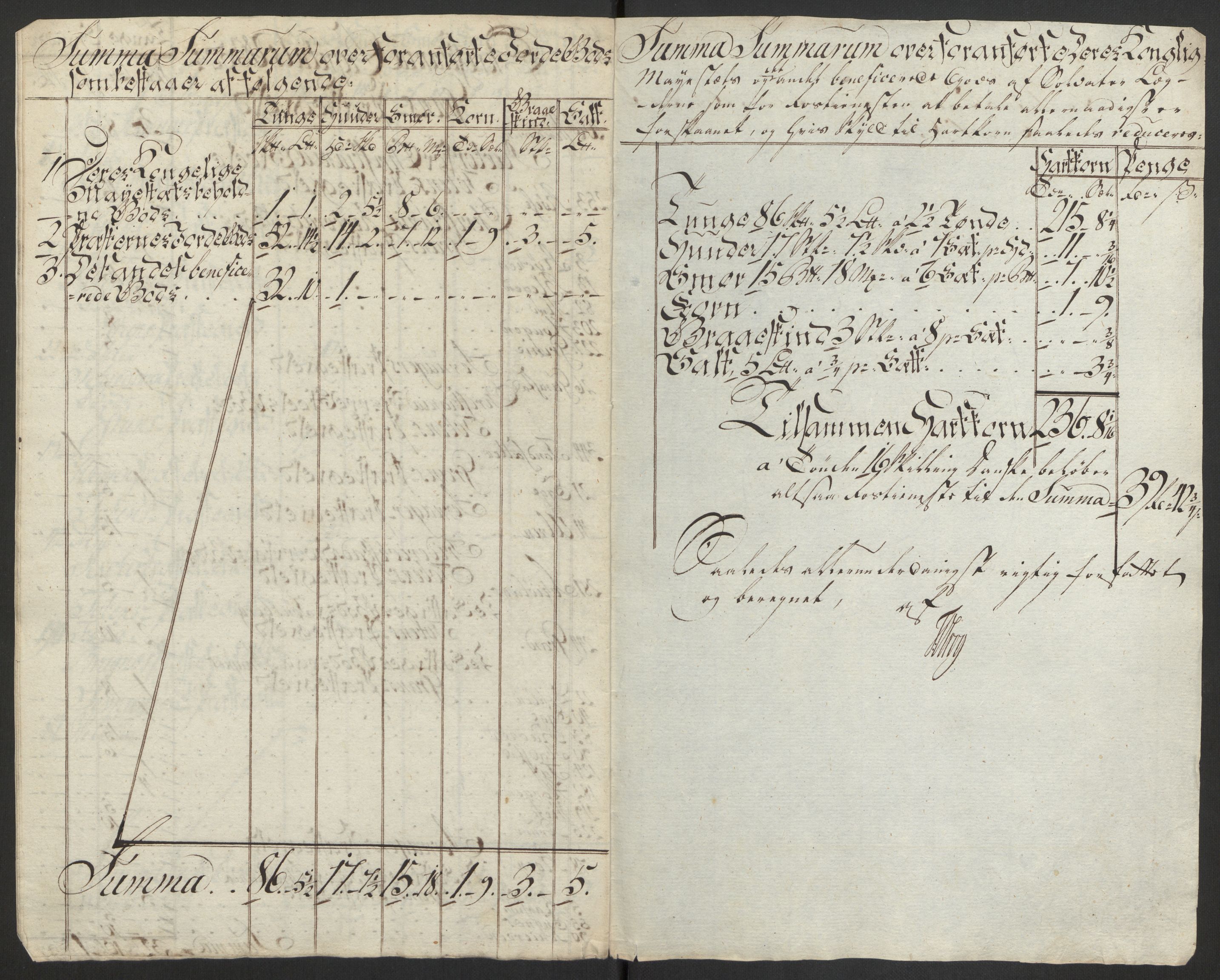 Rentekammeret inntil 1814, Reviderte regnskaper, Fogderegnskap, RA/EA-4092/R19/L1369: Fogderegnskap Toten, Hadeland og Vardal, 1782, p. 233