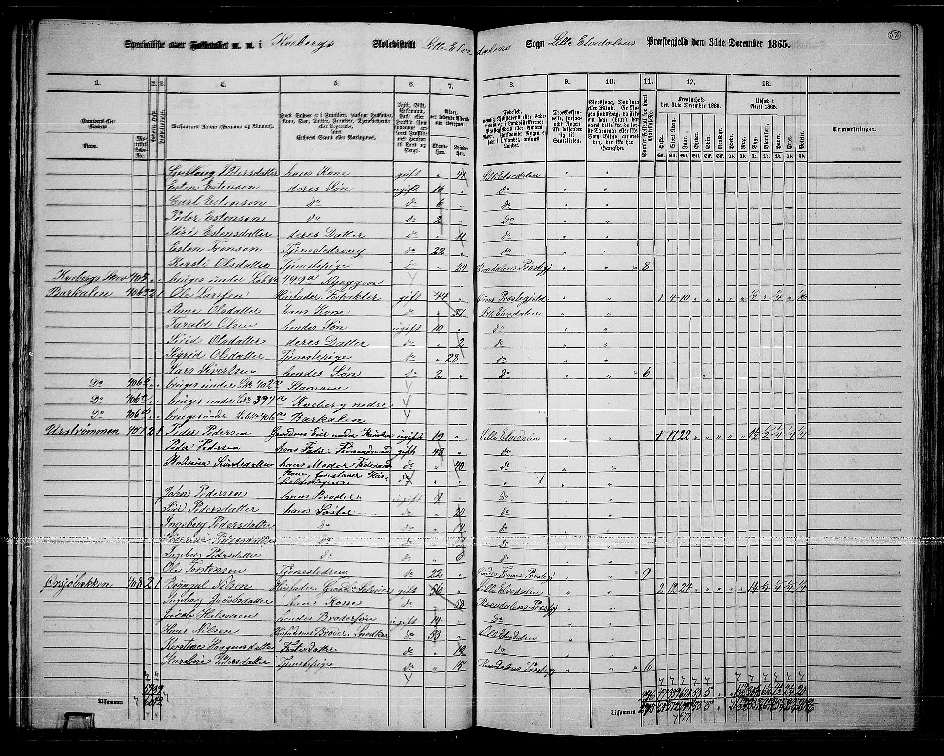 RA, 1865 census for Lille Elvedalen, 1865, p. 52