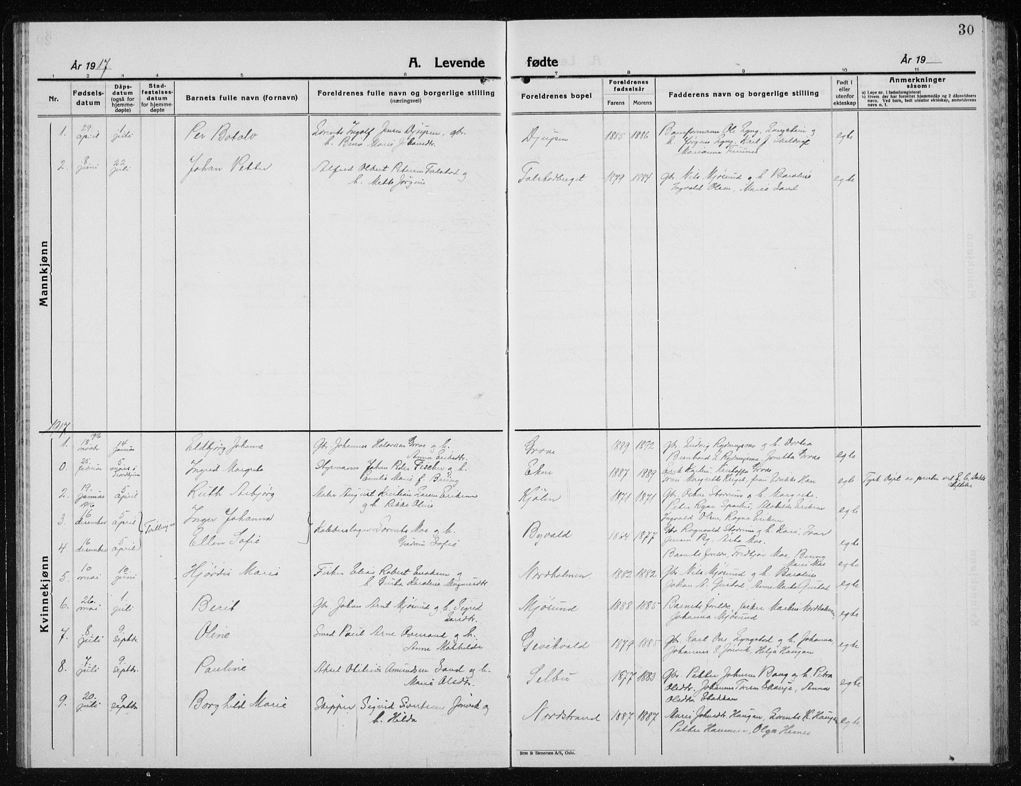Ministerialprotokoller, klokkerbøker og fødselsregistre - Nord-Trøndelag, SAT/A-1458/719/L0180: Parish register (copy) no. 719C01, 1878-1940, p. 30